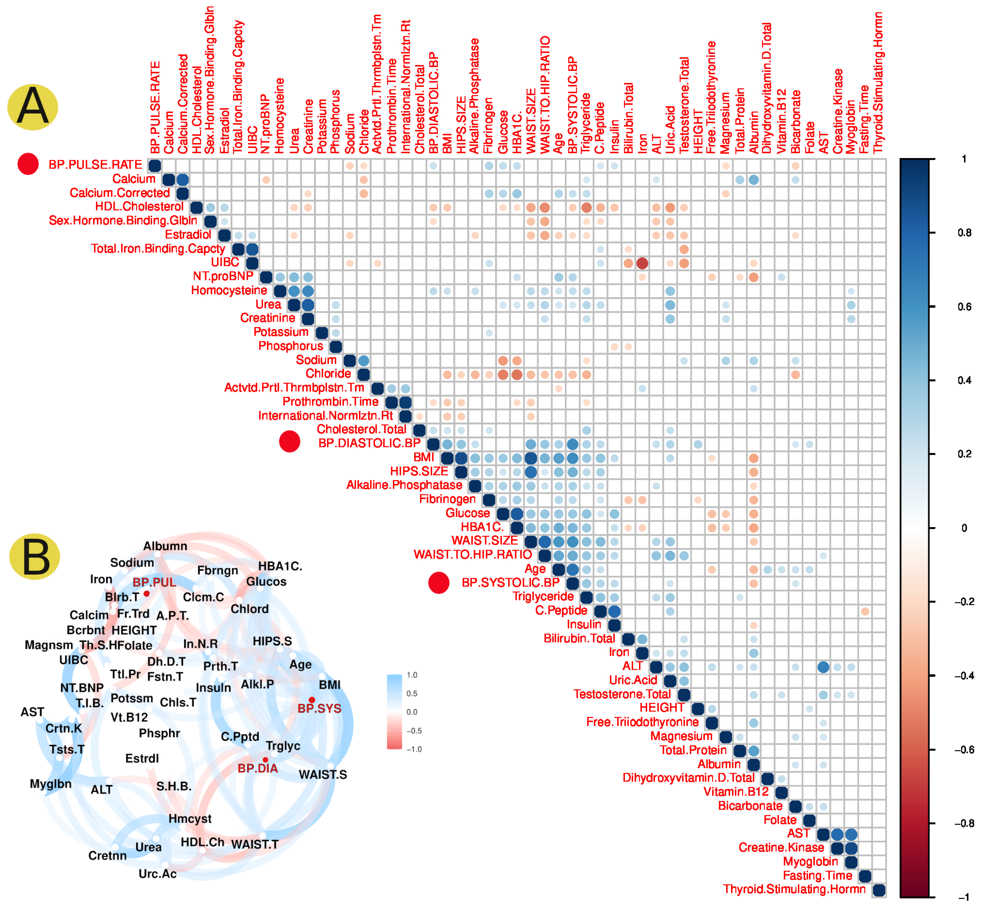 Jpm 12 00722 g003 Jpm 12 00722 g003