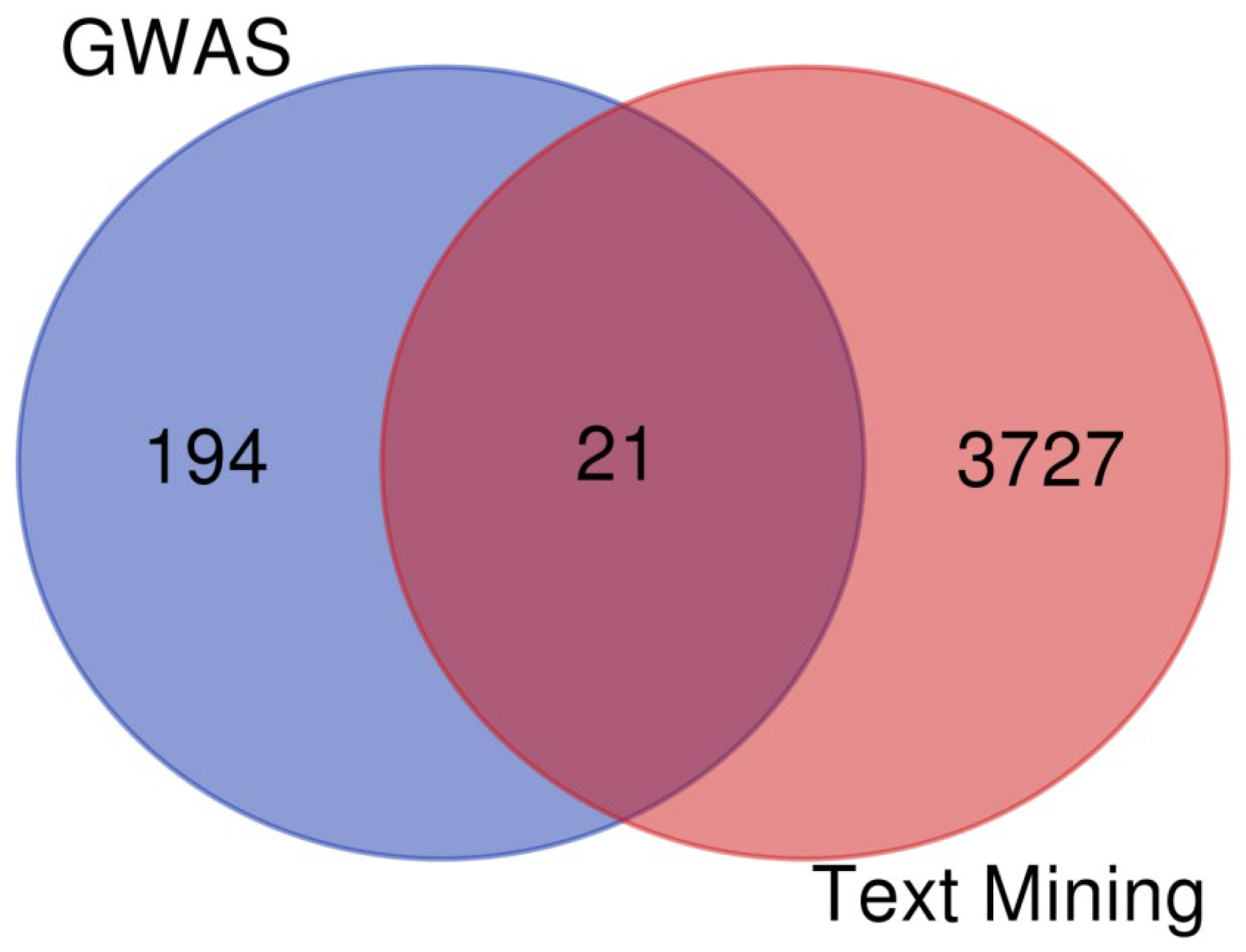 Jpm 12 00722 g010 Jpm 12 00722 g010