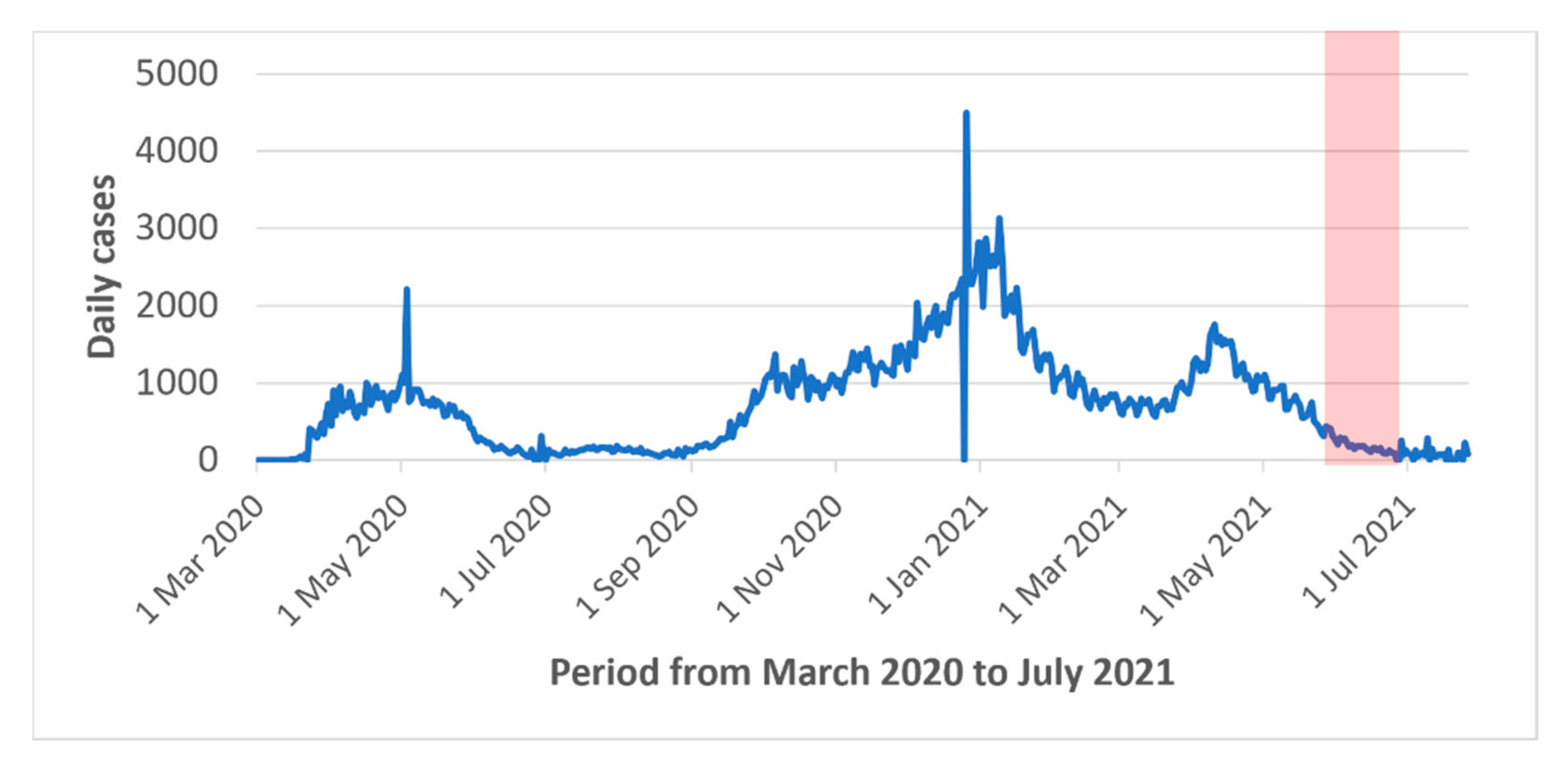 Jpm 12 00729 g001 550