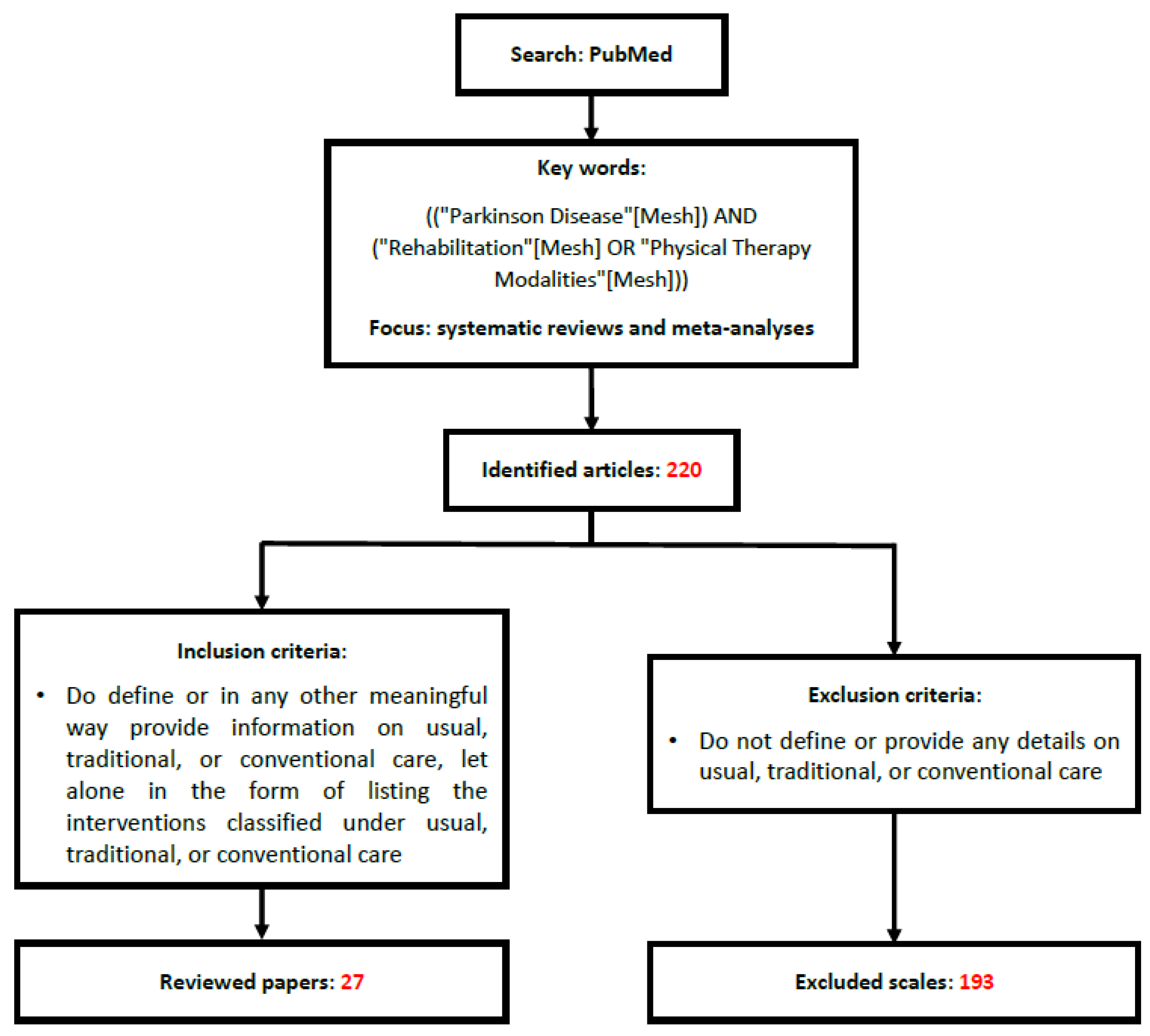 Jpm 12 00730 g001 550