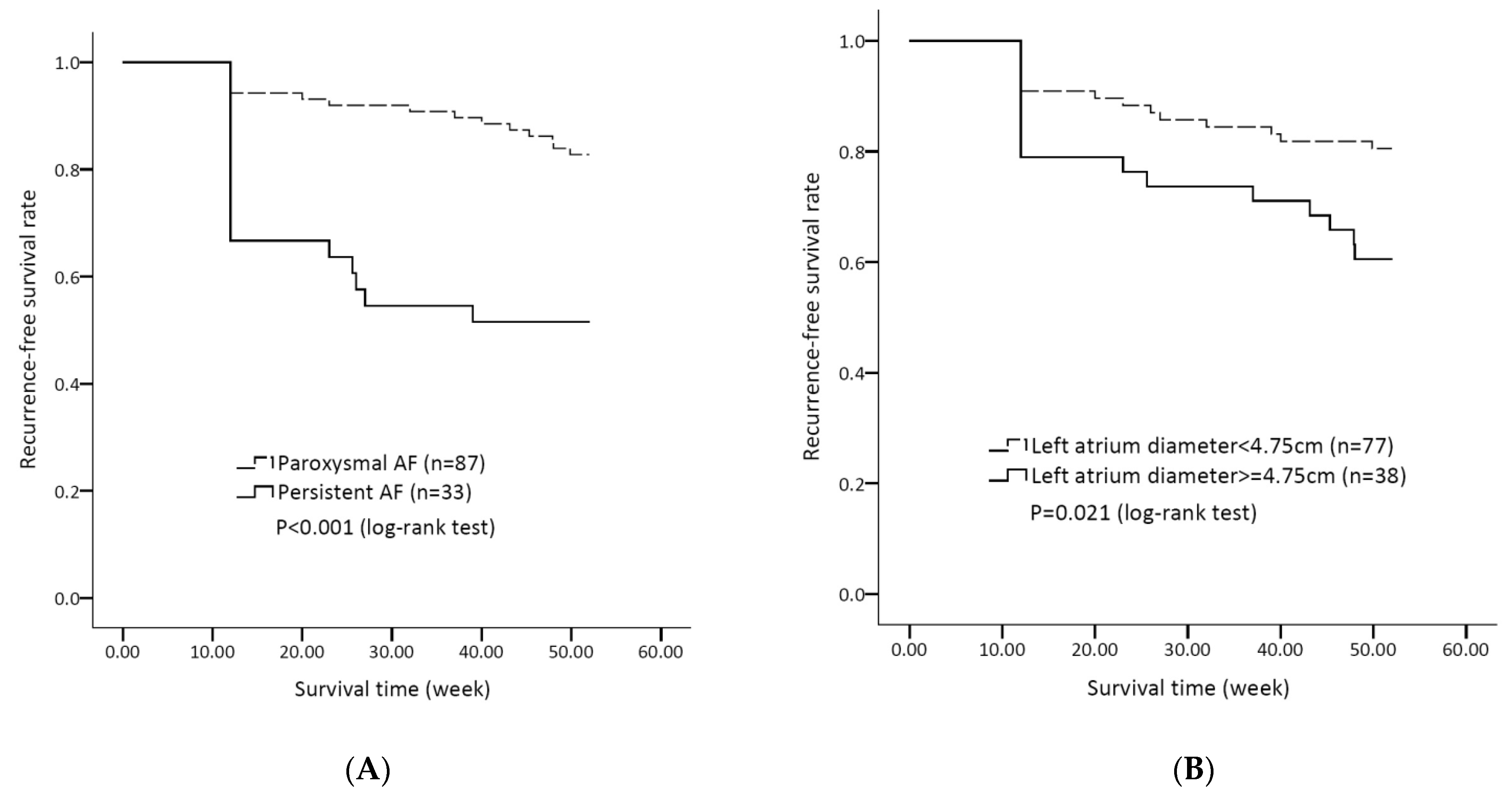 Jpm 12 00732 g002 550