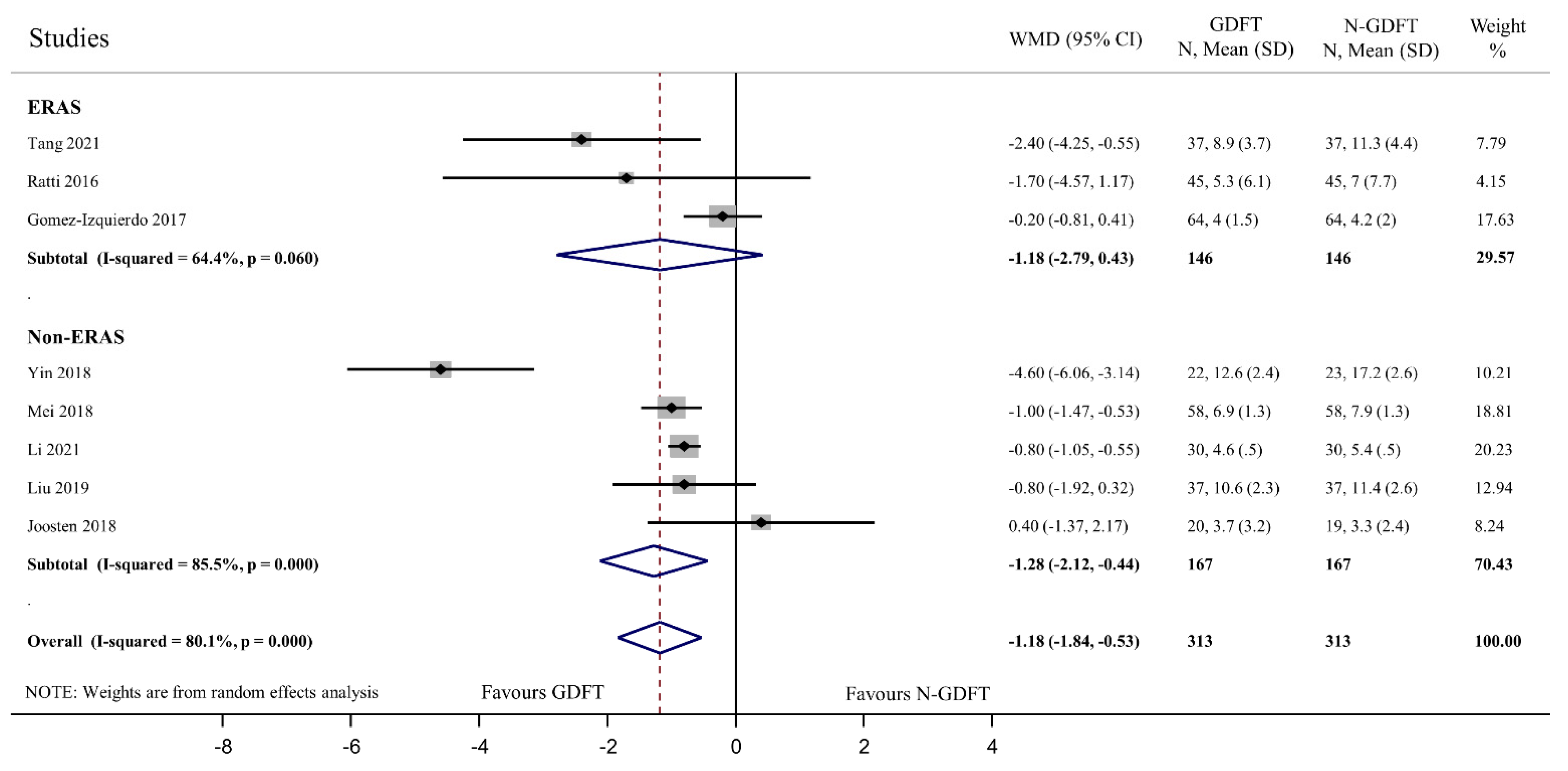 Jpm 12 00734 g002 550
