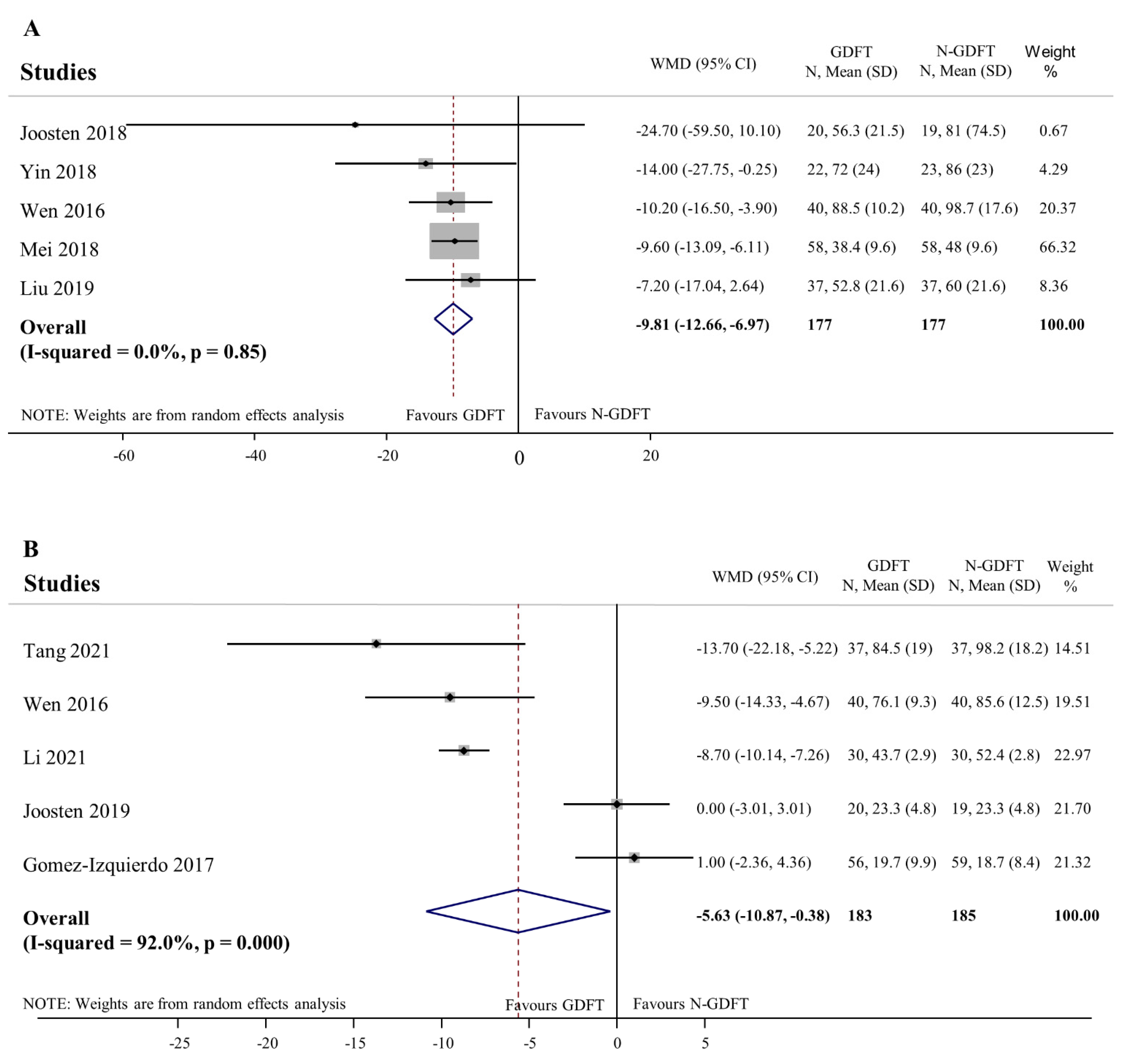 Jpm 12 00734 g003 550