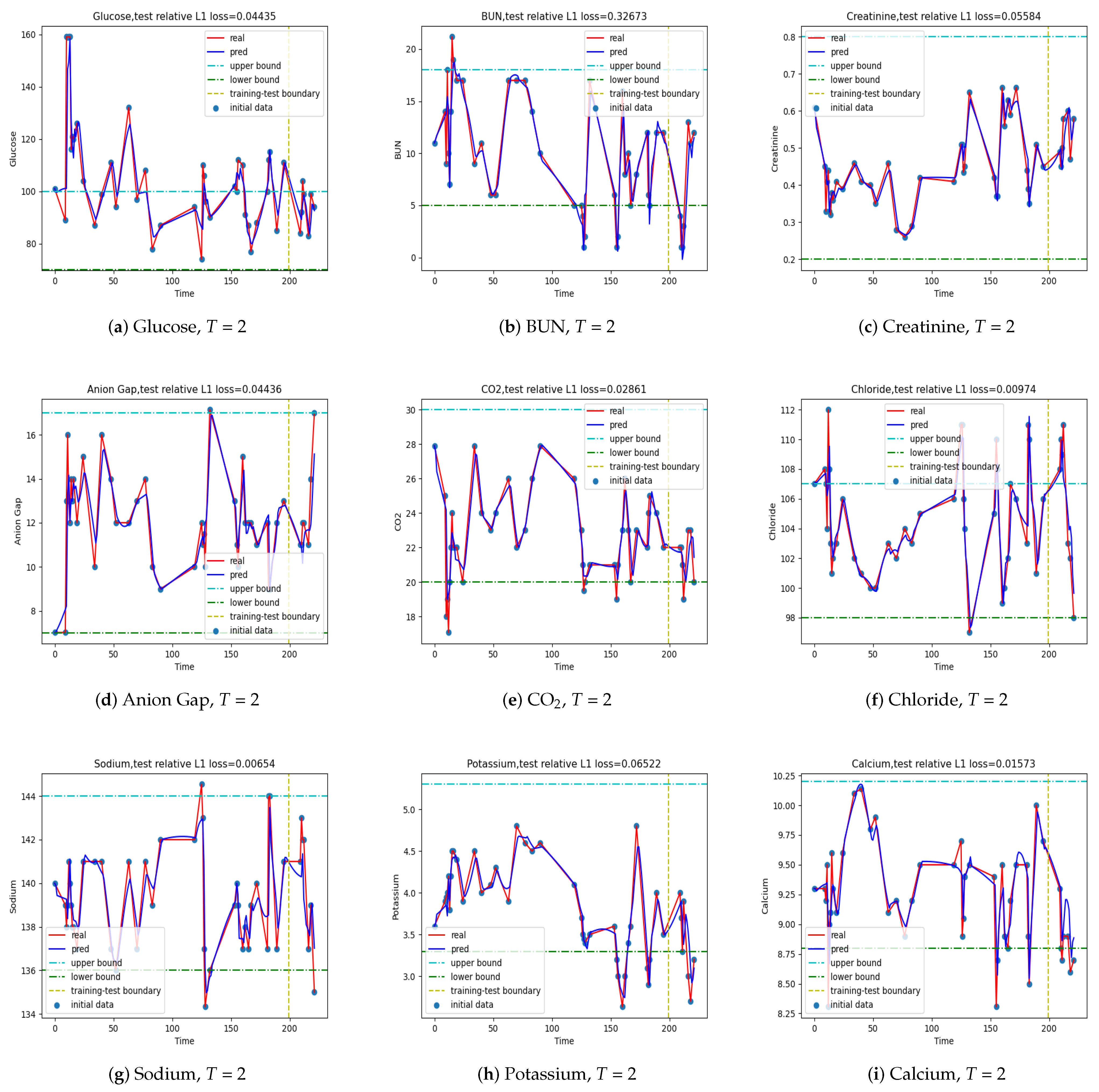 Jpm 12 00742 g0a1 550