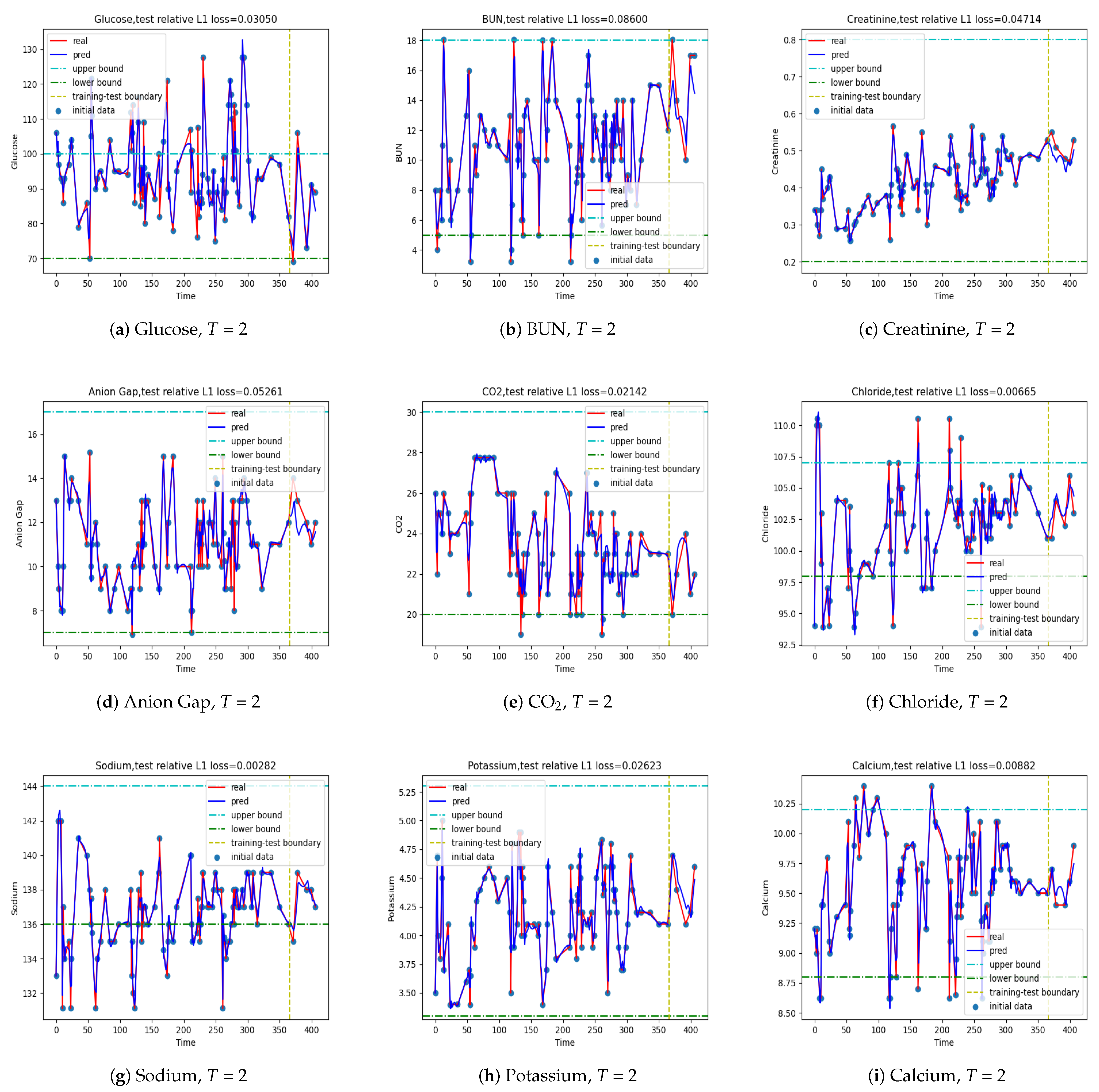 Jpm 12 00742 g0a2 550
