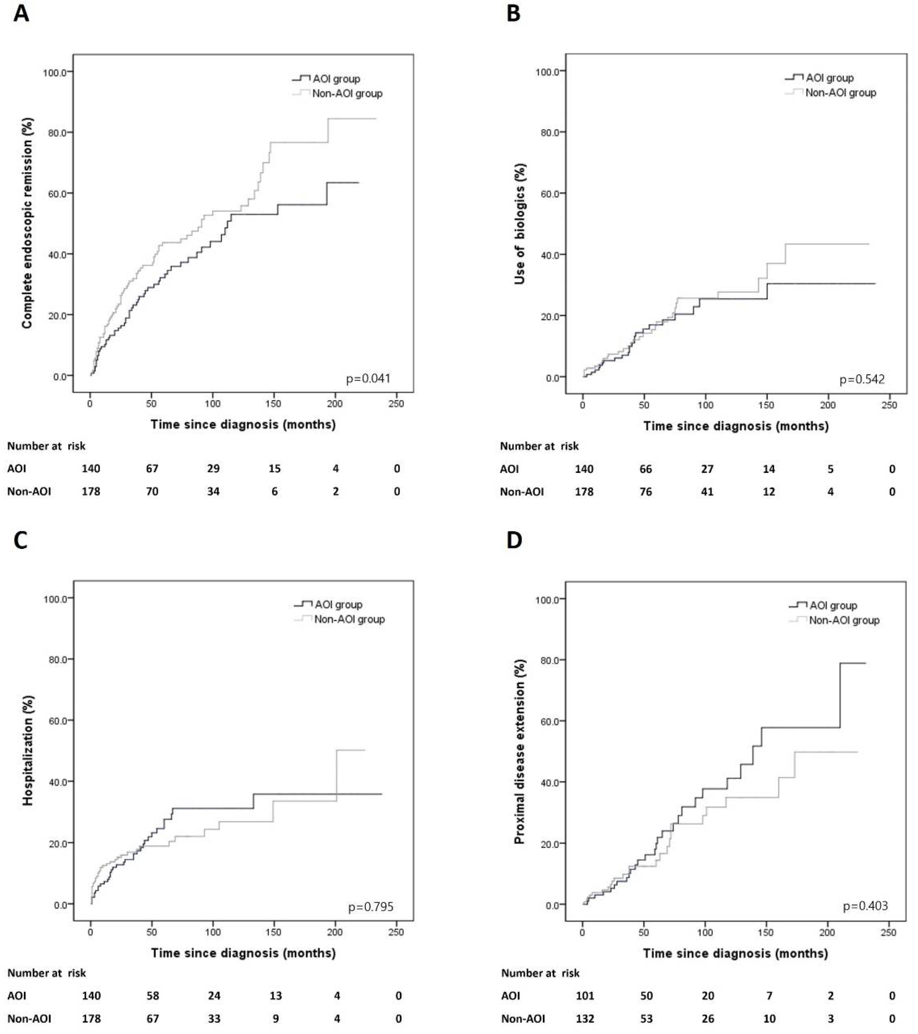 Jpm 12 00748 g001 Jpm 12 00748 g001