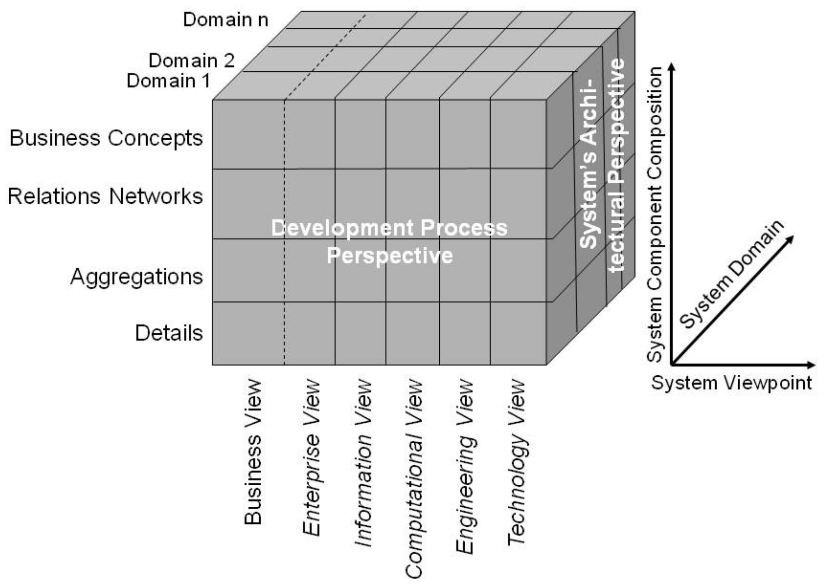 Jpm 12 00757 g001 550