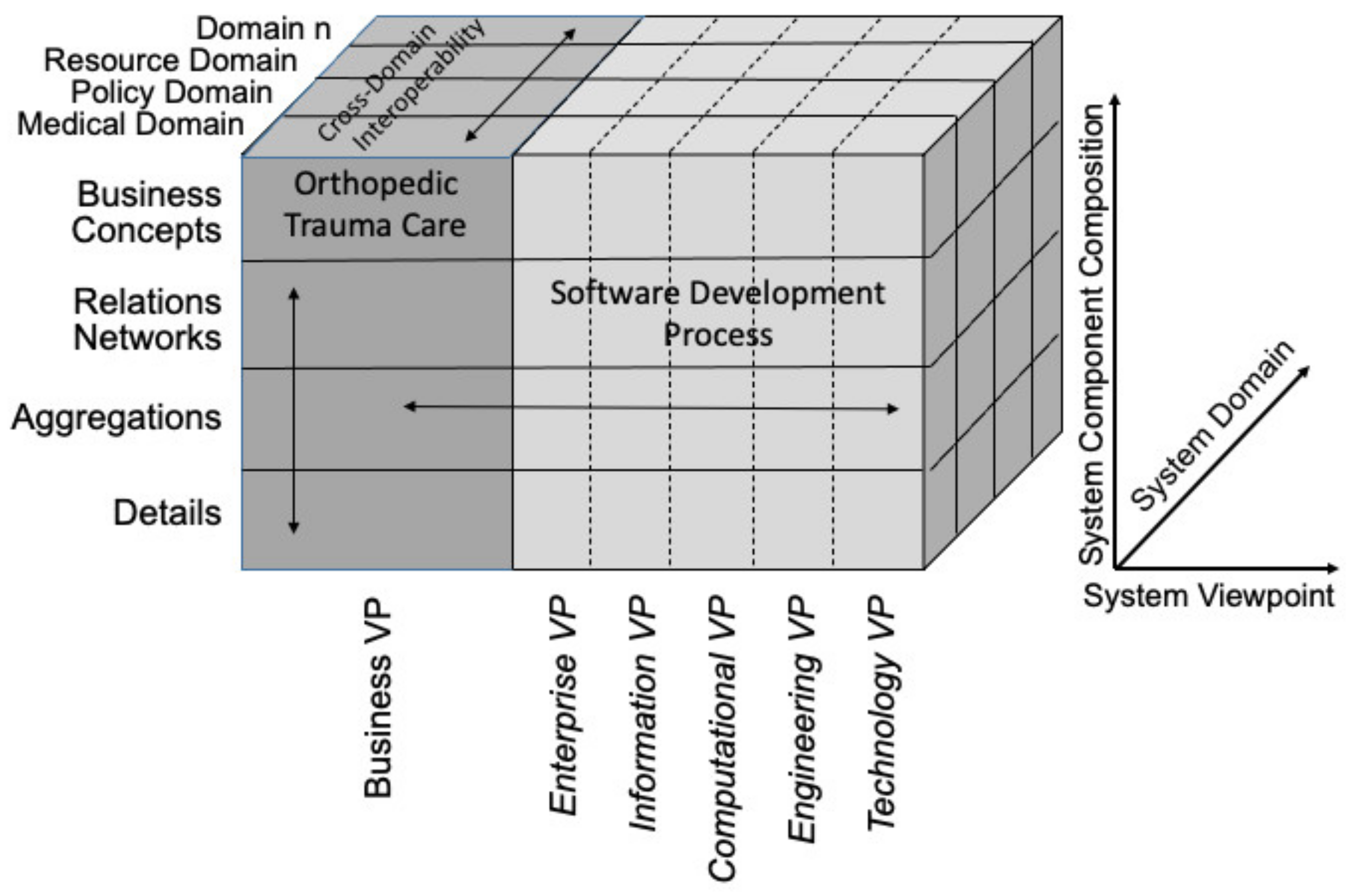 Jpm 12 00757 g002 550