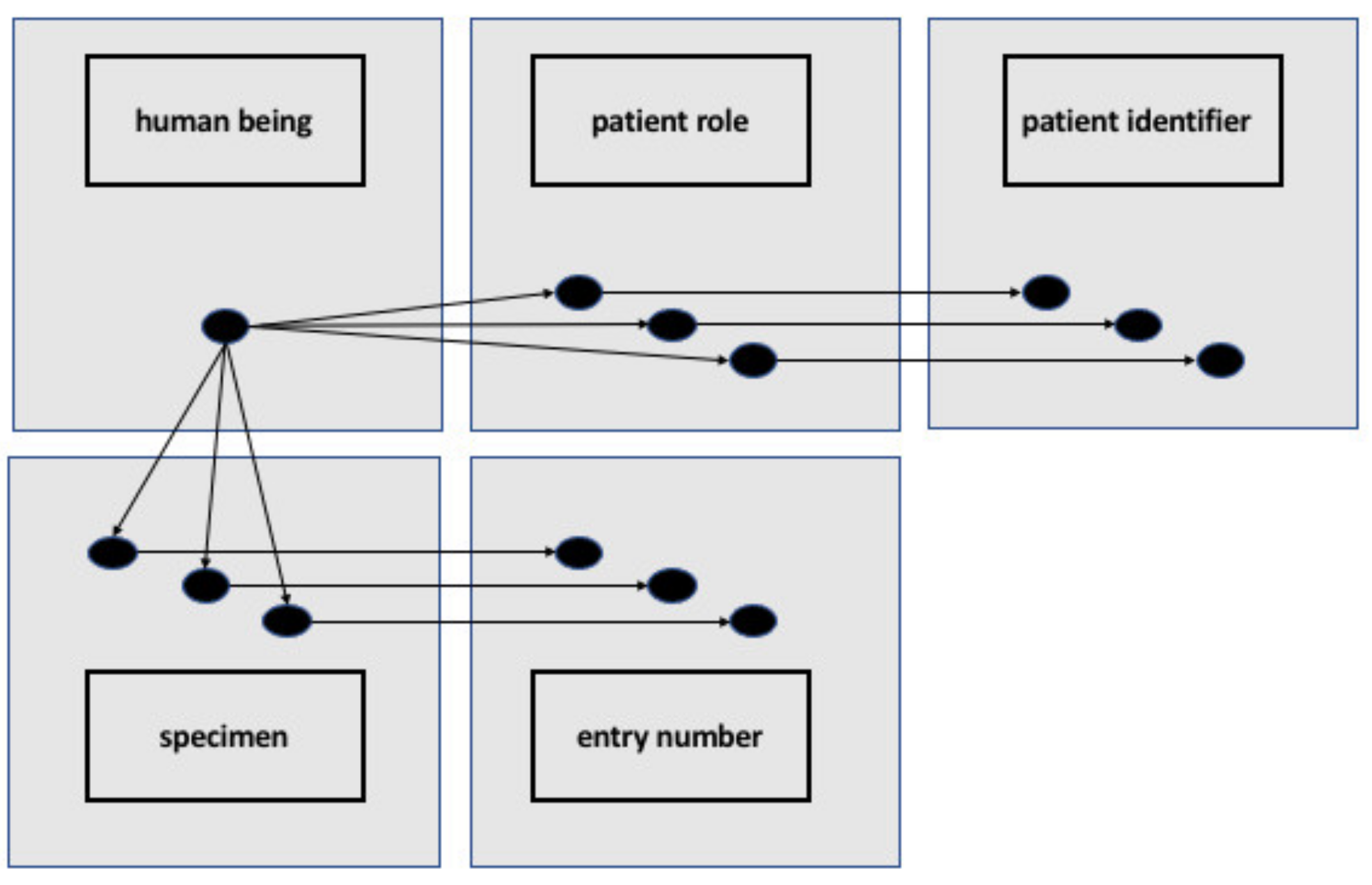 Jpm 12 00757 g003 550