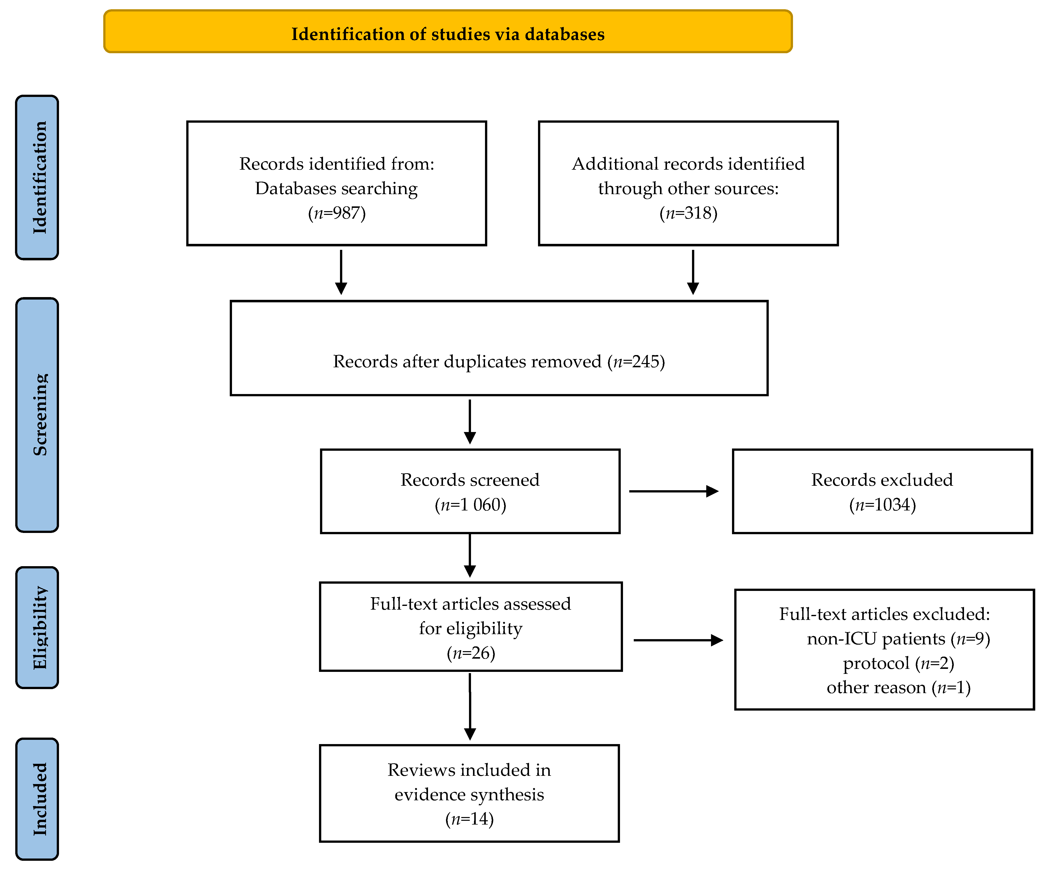 Jpm 12 00760 g001 550