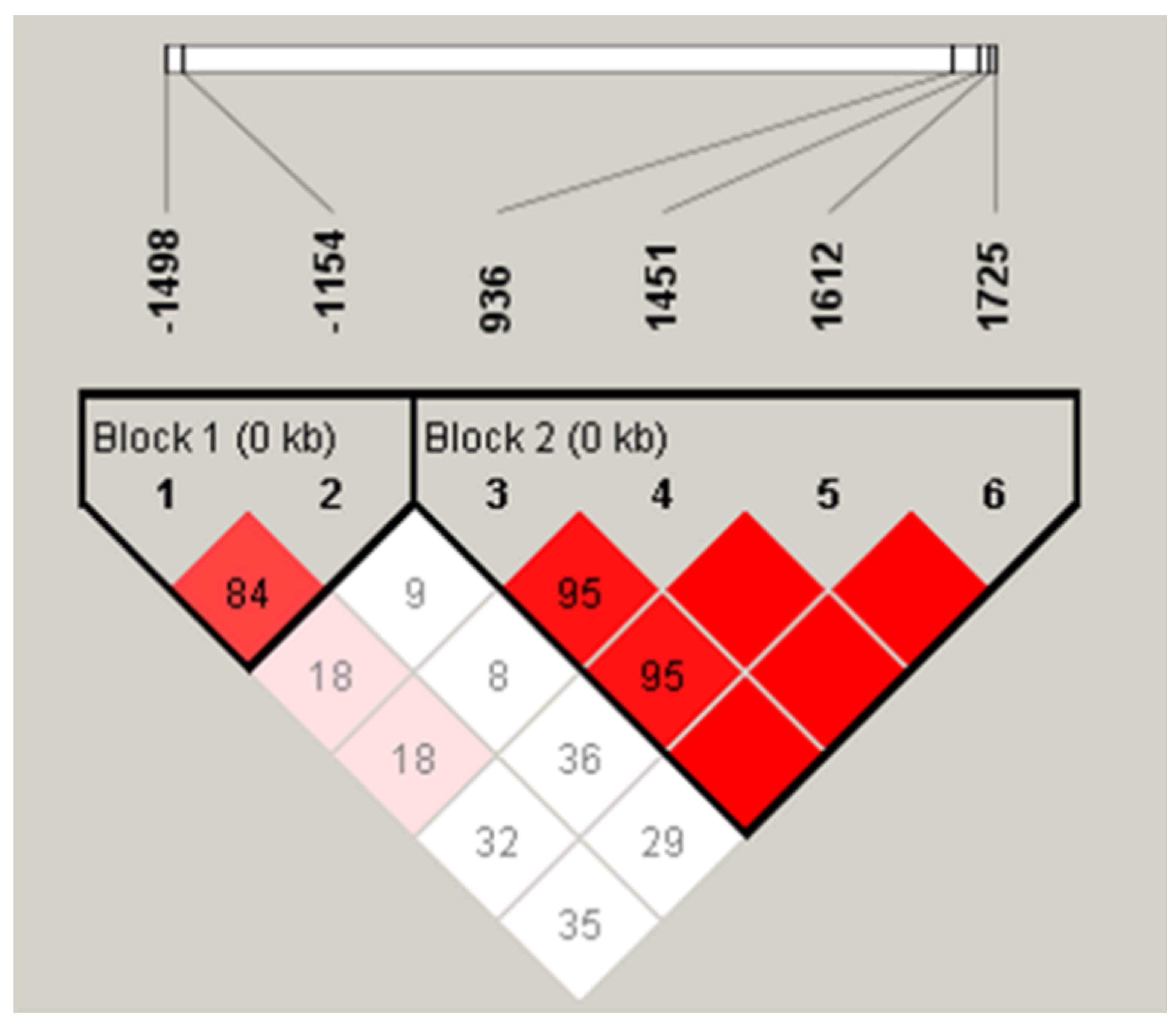 Jpm 12 00761 g001 Jpm 12 00761 g001