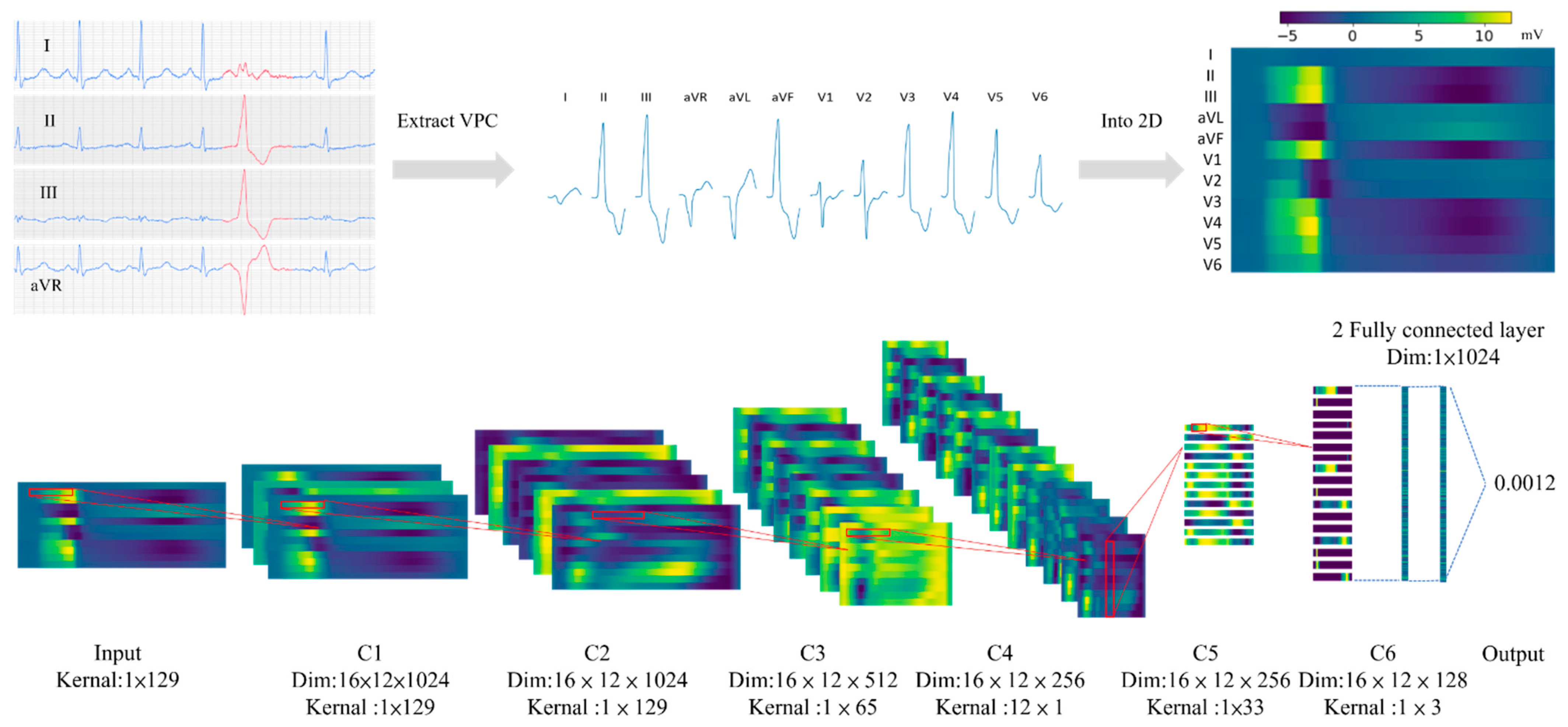 Jpm 12 00764 g003 550