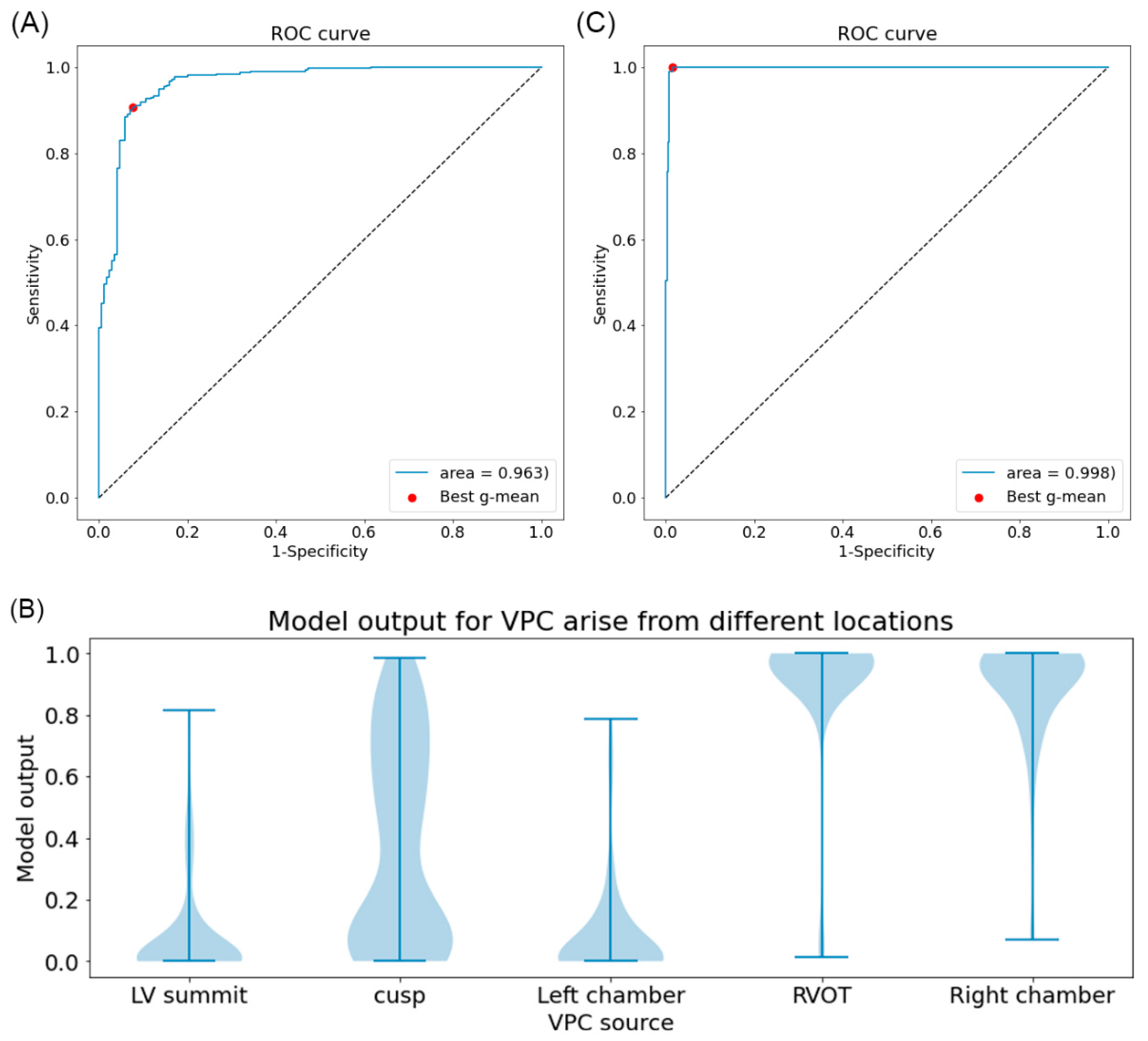 Jpm 12 00764 g004 550