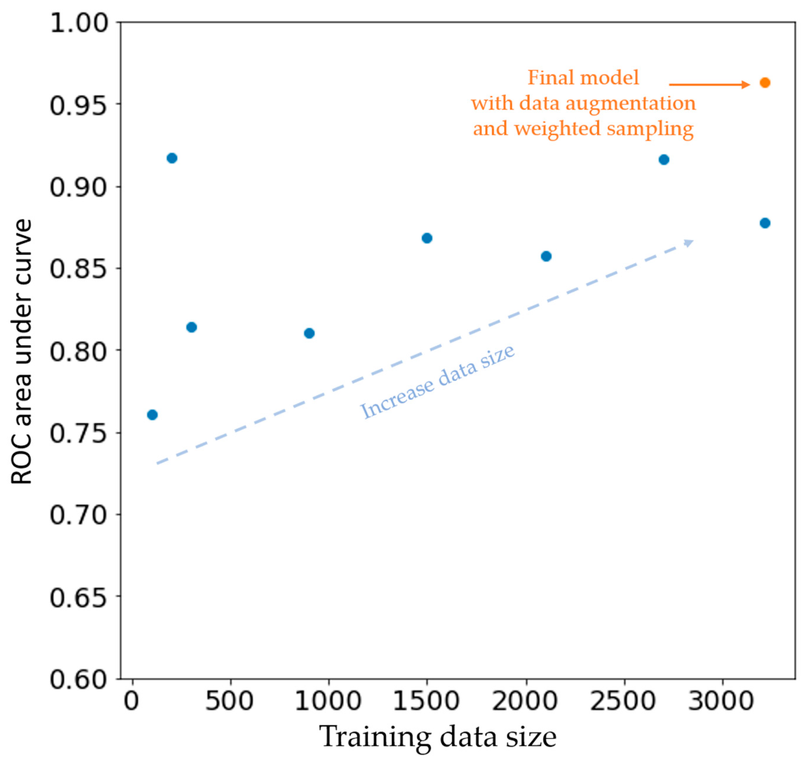 Jpm 12 00764 g005 550