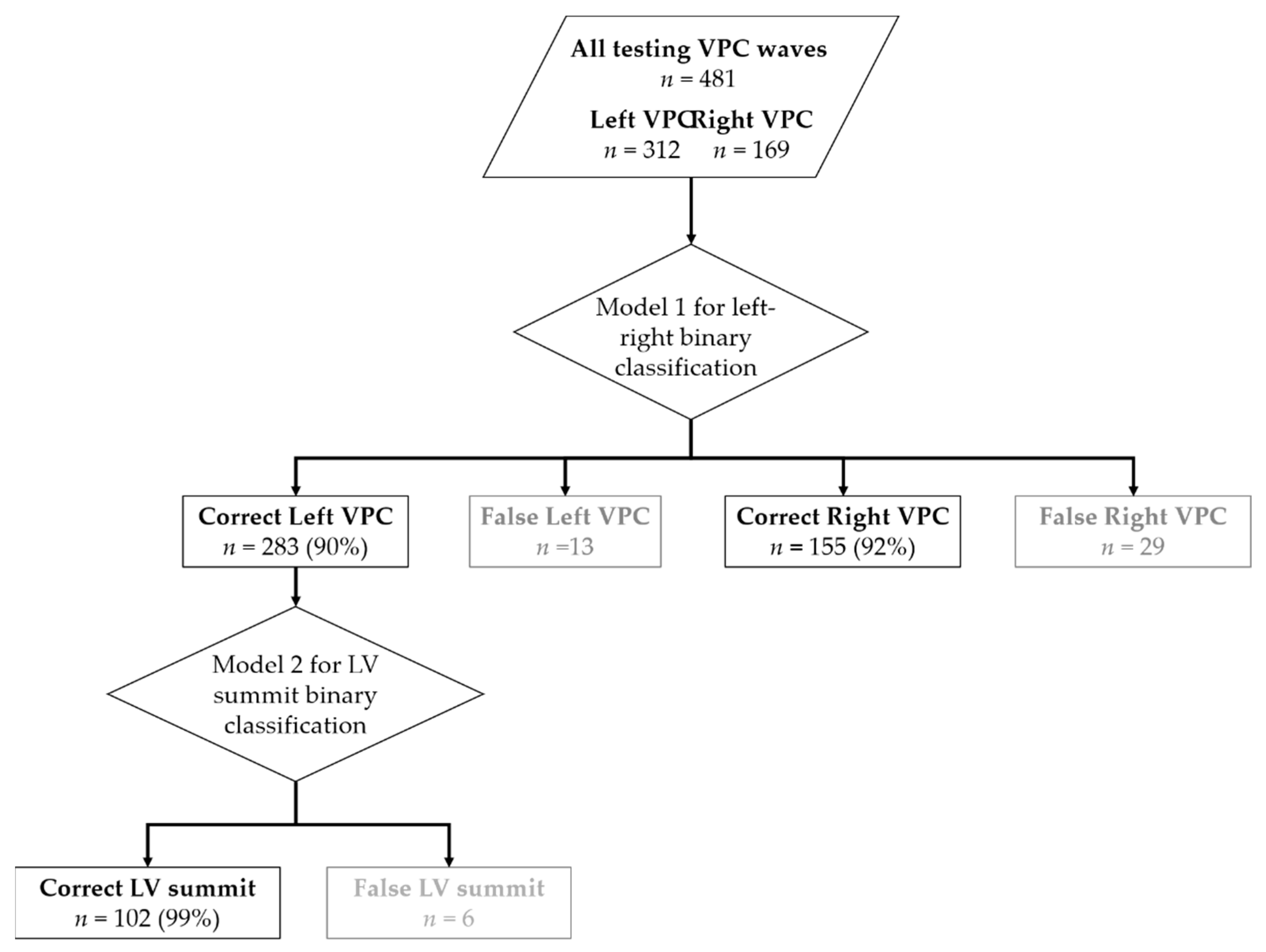 Jpm 12 00764 g006 550