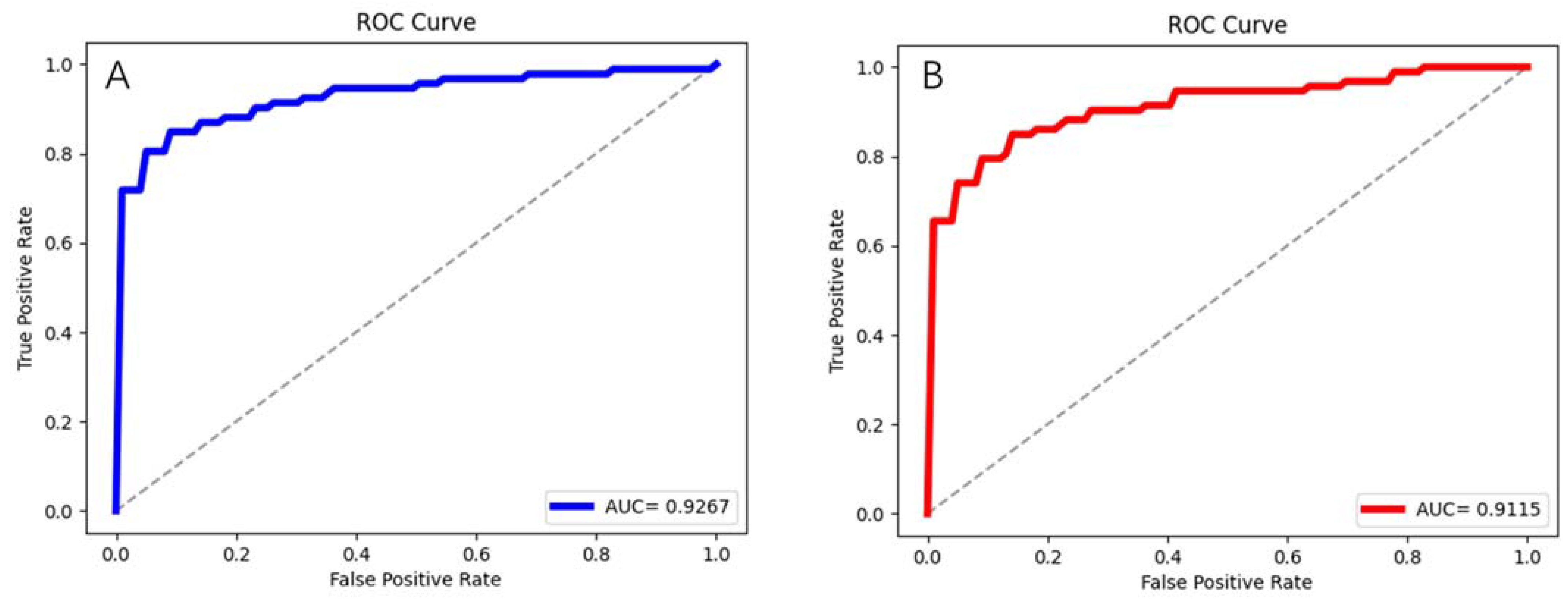 Jpm 12 00779 g004a 550