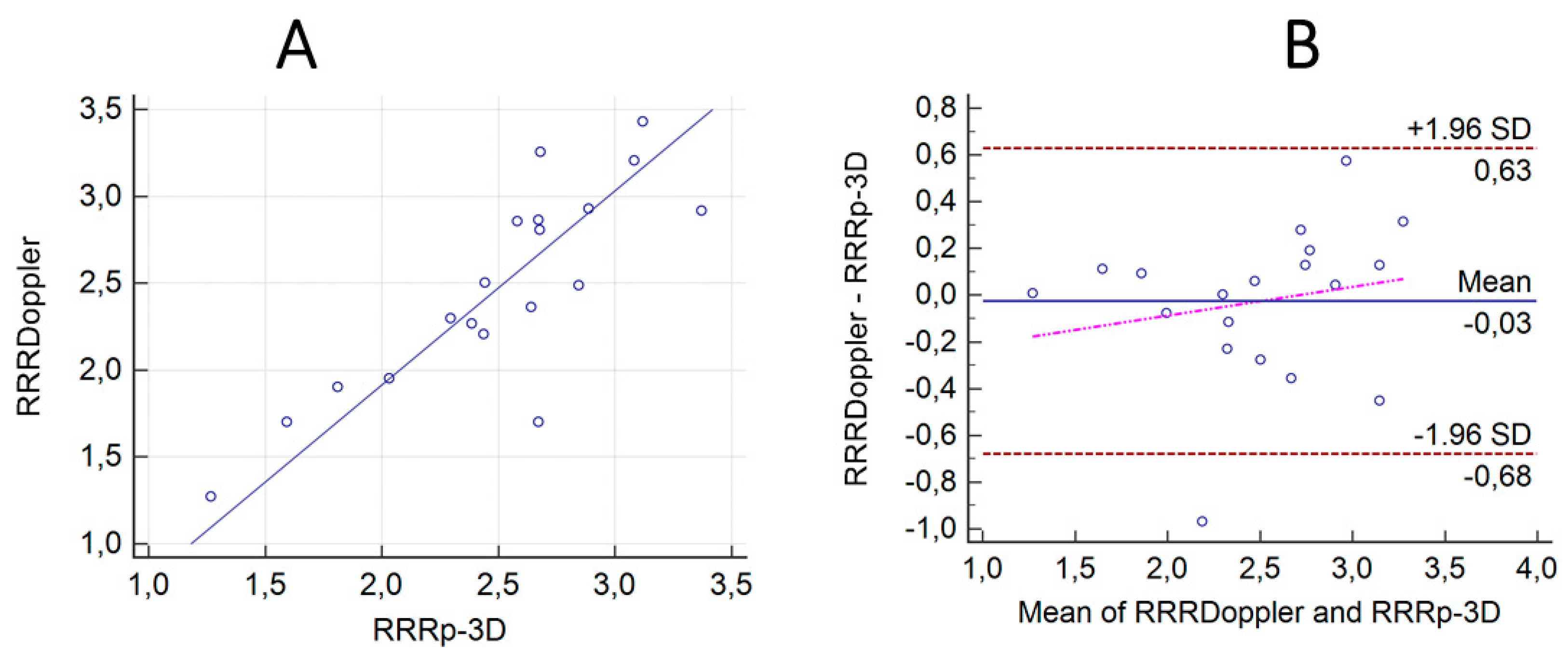 Jpm 12 00780 g005 550