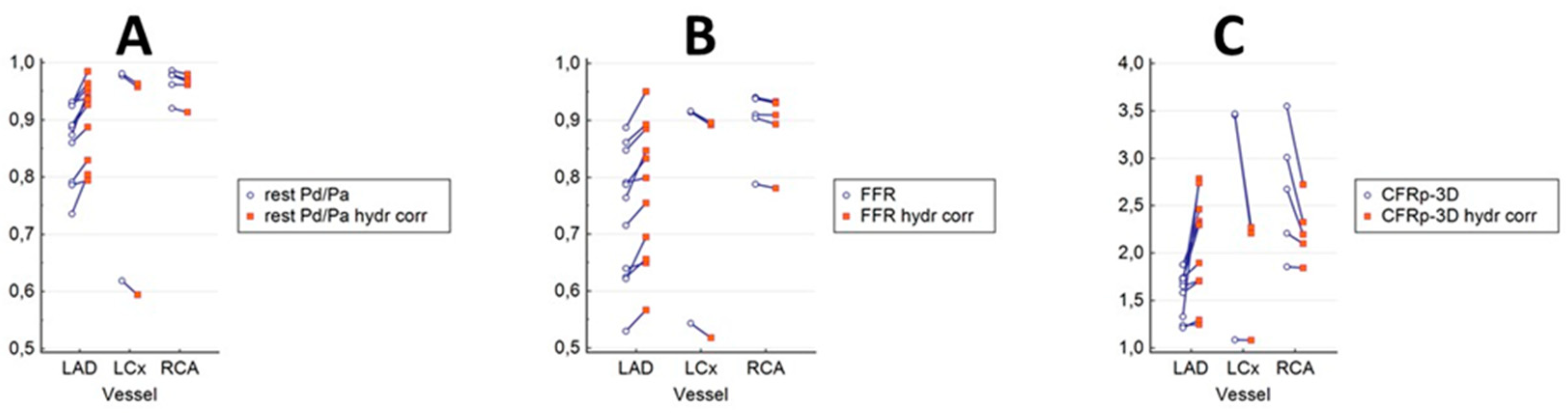 Jpm 12 00780 g006 550