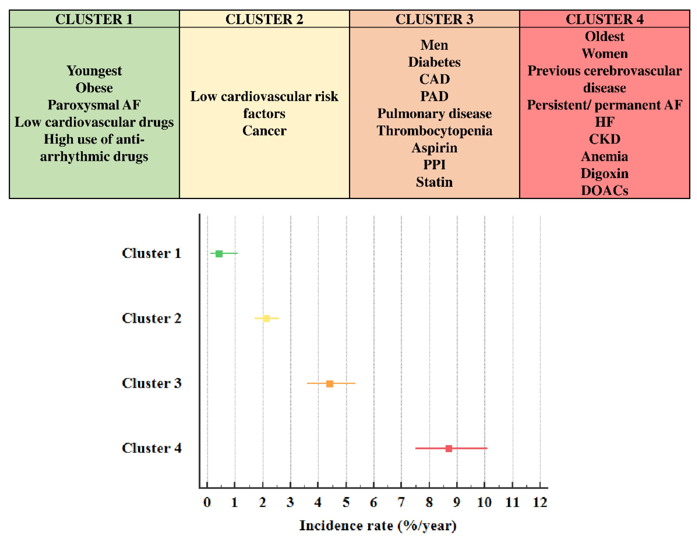 Jpm 12 00785 g001 550