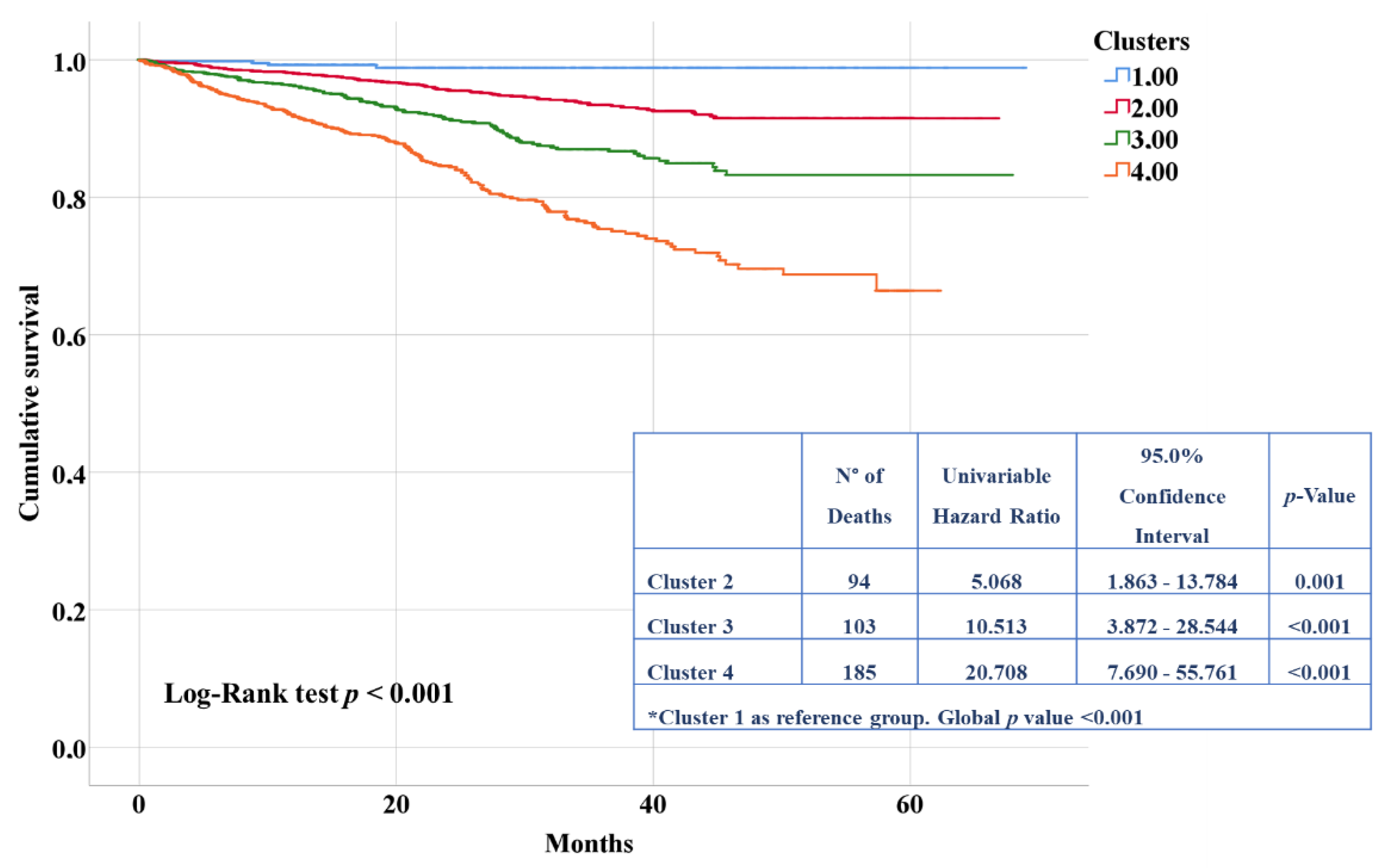 Jpm 12 00785 g002 550