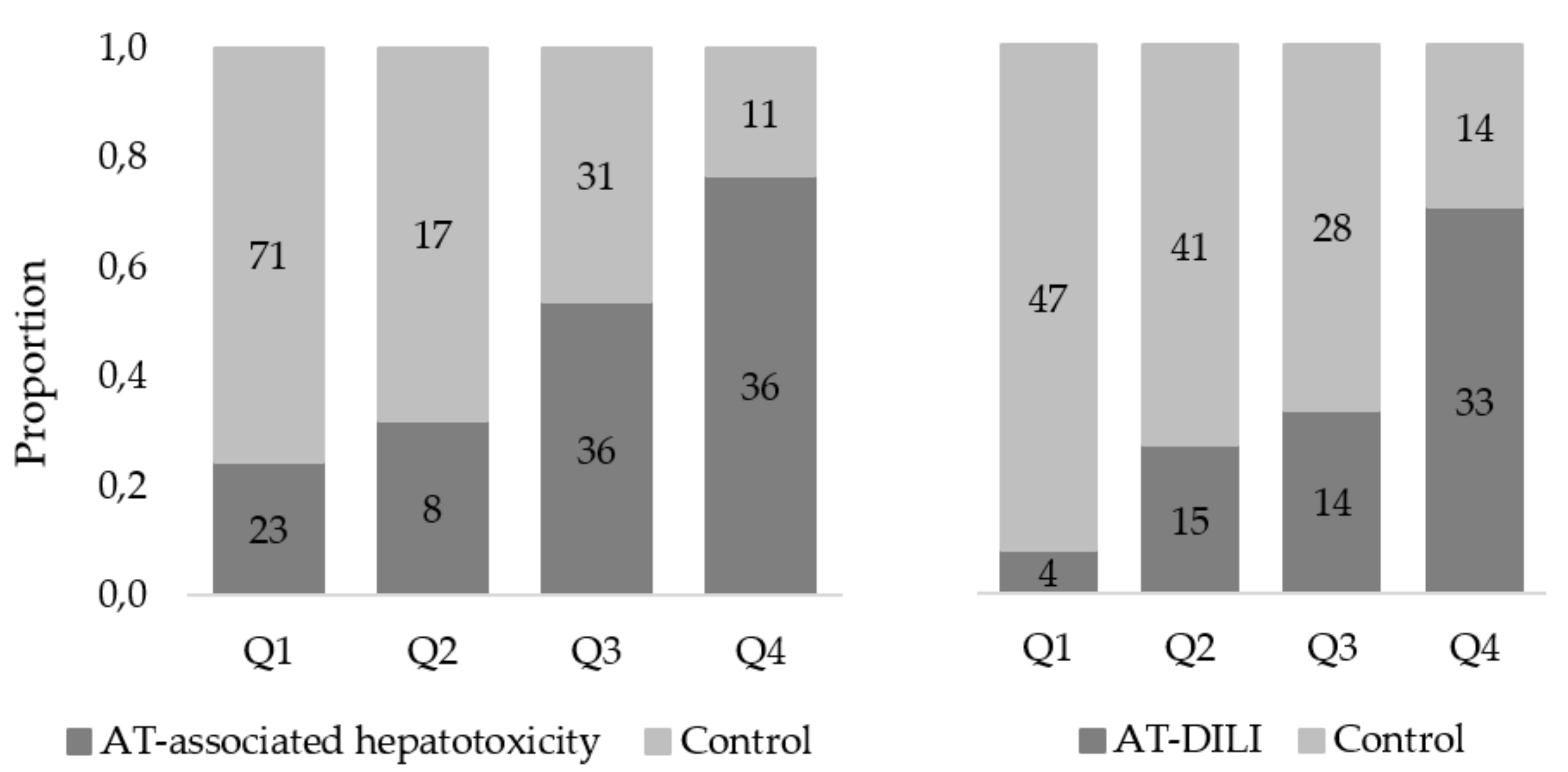 Clinical and Genetic Risk Factors for Drug-Induced Liver Injury 