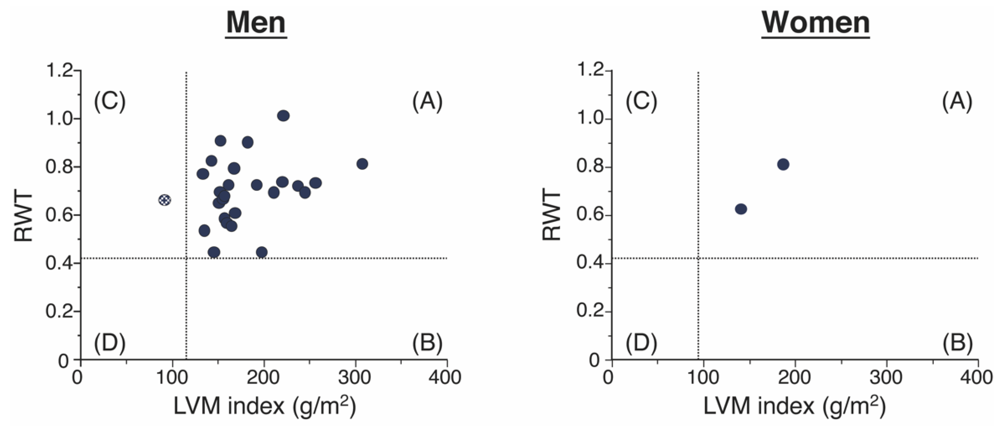 Jpm 12 00792 g001 550