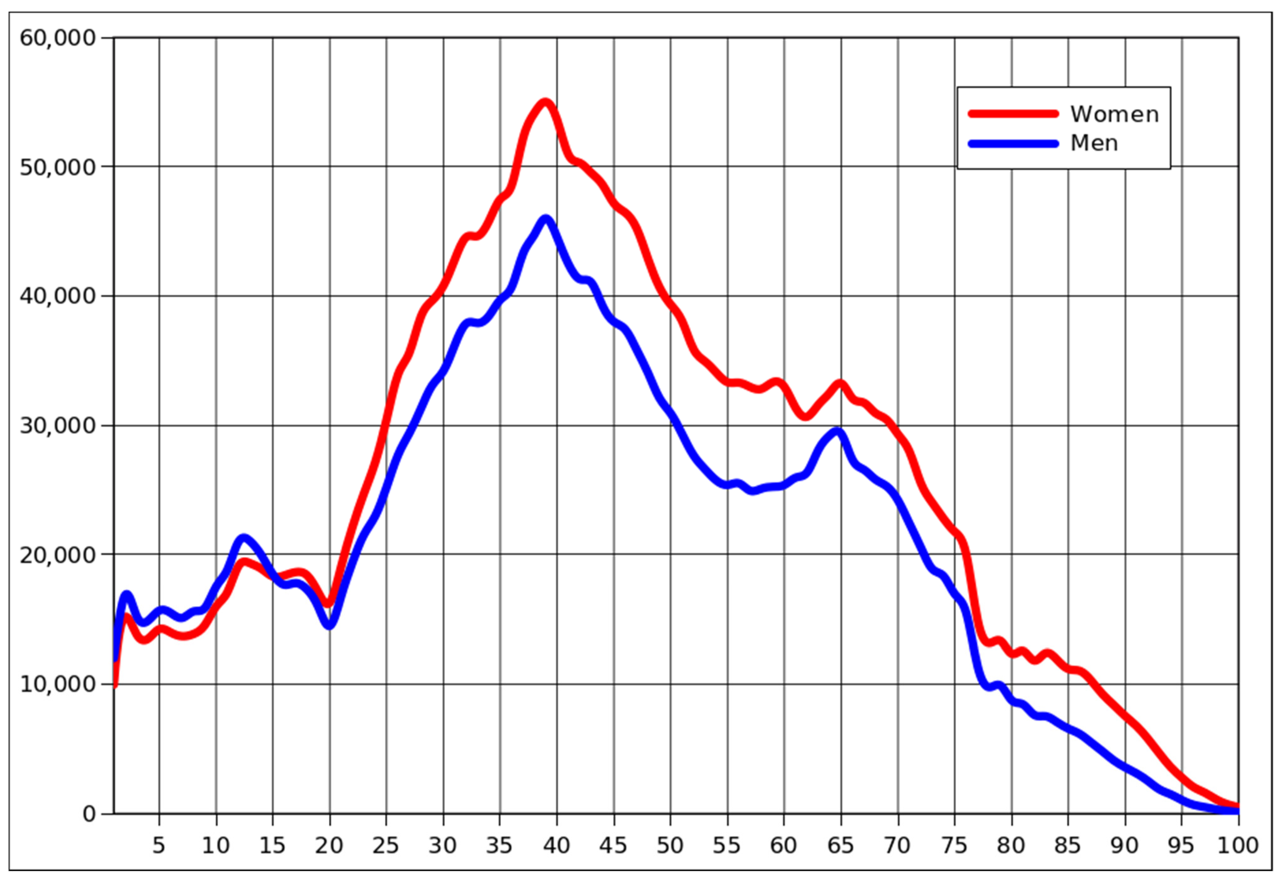 Jpm 12 00793 g002 550