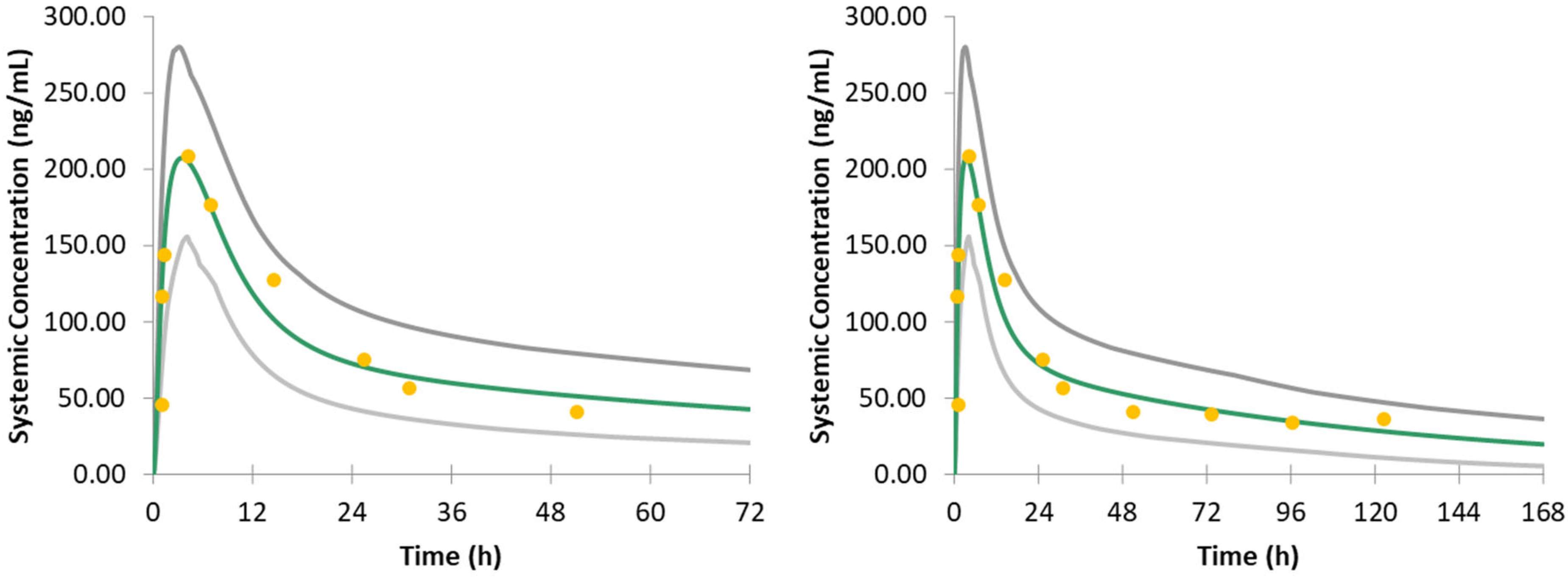 Jpm 12 00796 g001 Jpm 12 00796 g001