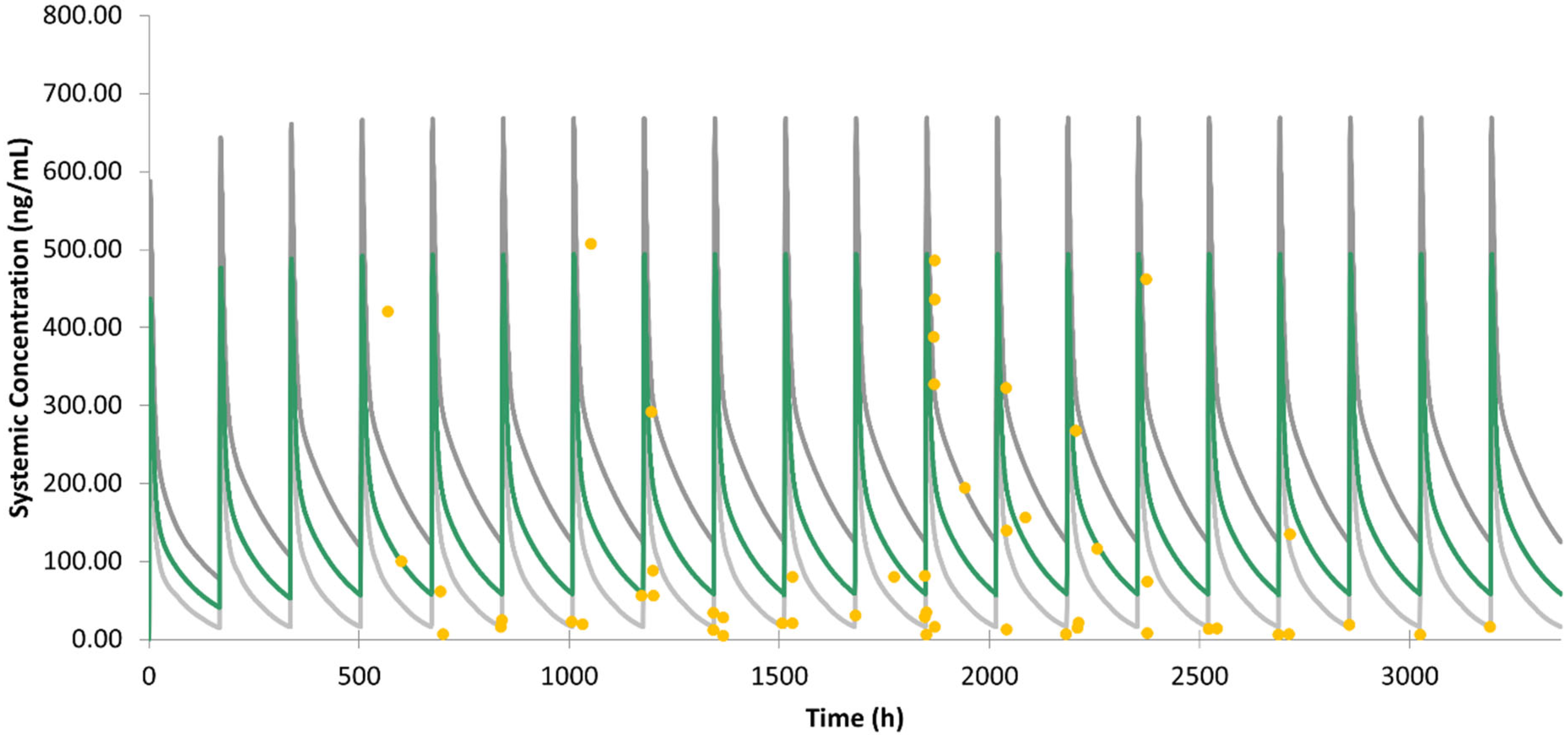 Jpm 12 00796 g002 Jpm 12 00796 g002