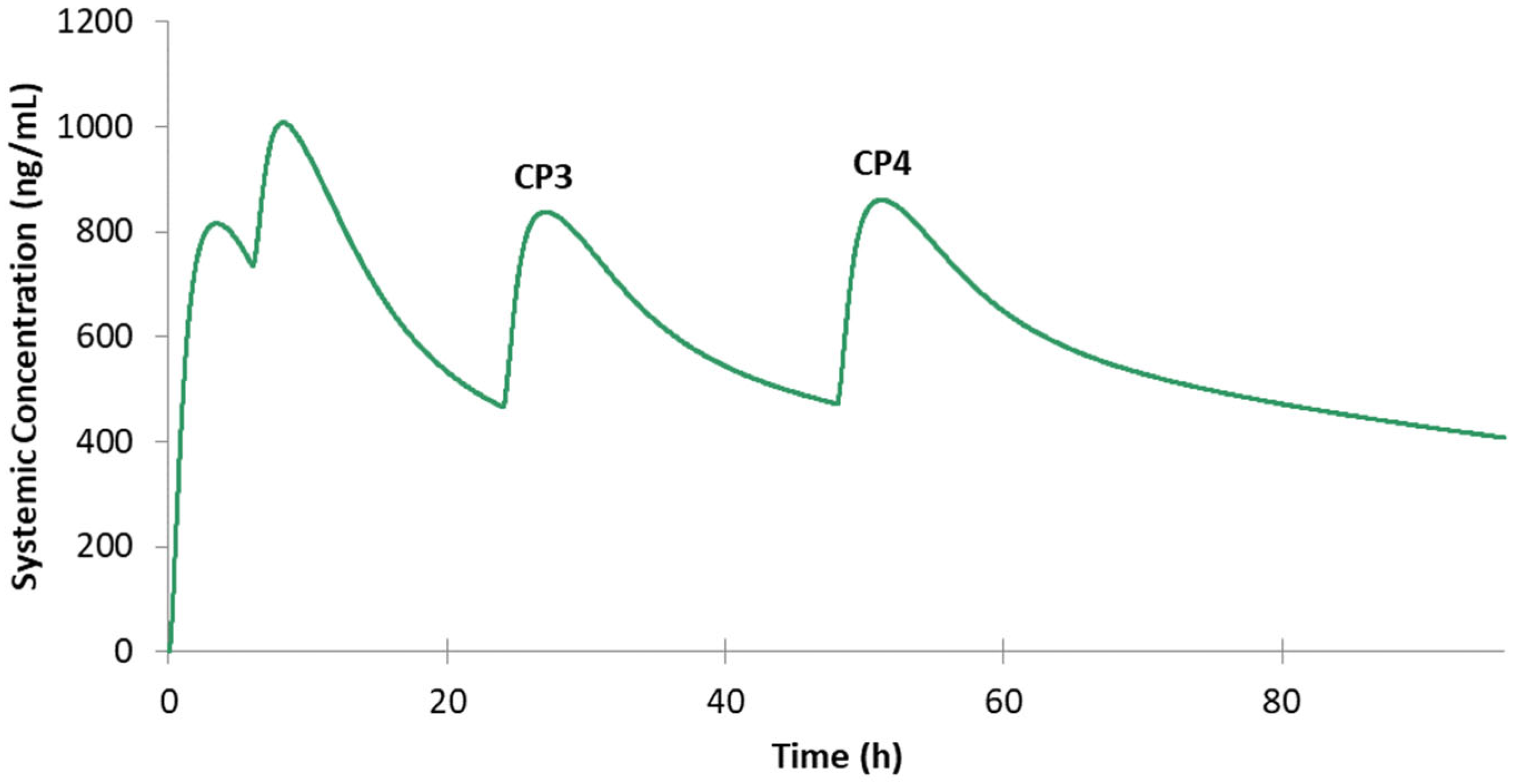 Jpm 12 00796 g003 Jpm 12 00796 g003