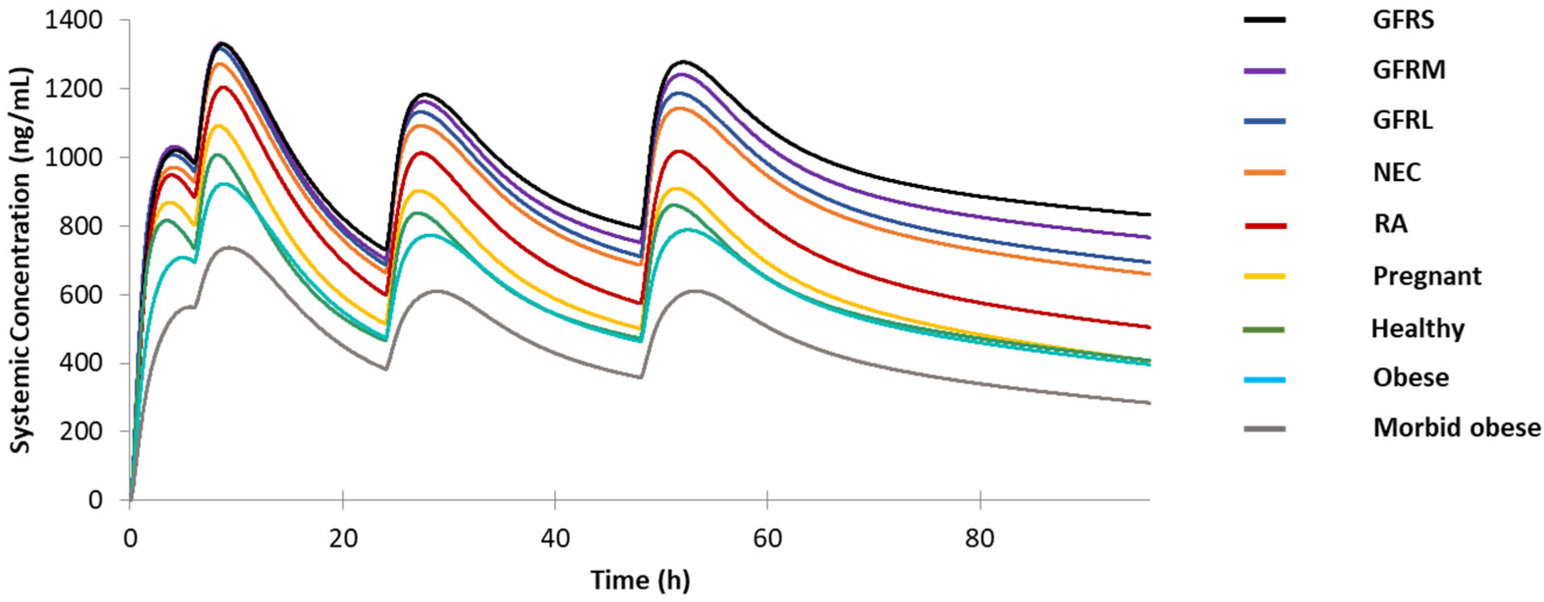 Jpm 12 00796 g004 Jpm 12 00796 g004