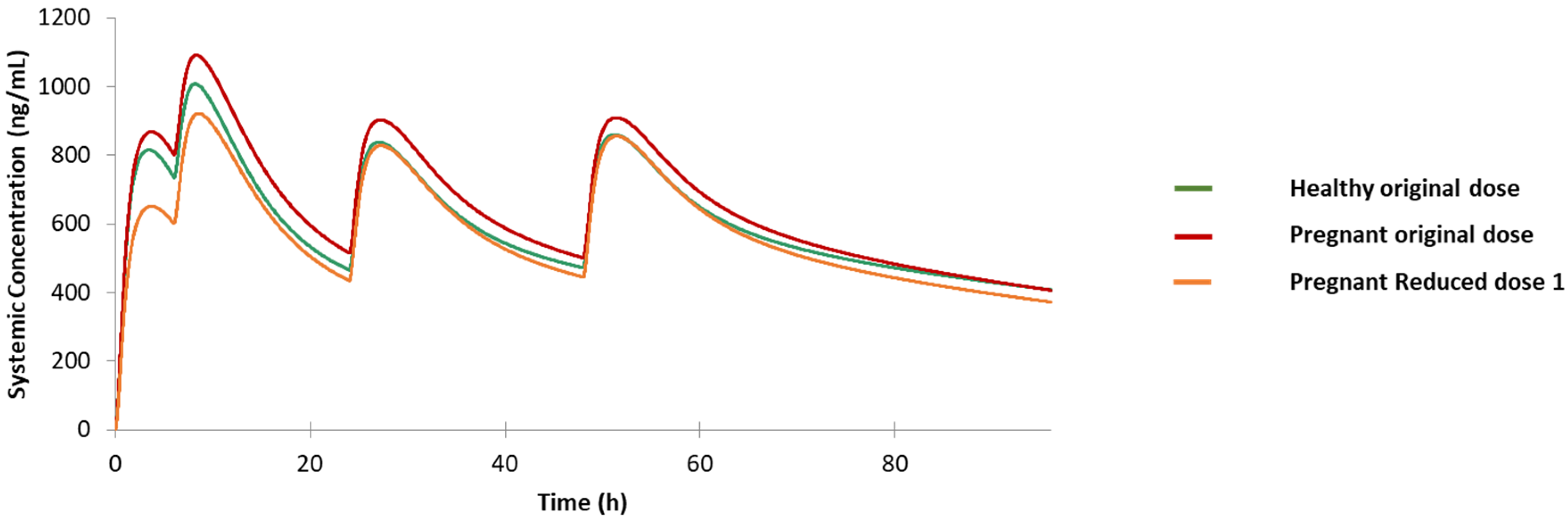 Jpm 12 00796 g005 Jpm 12 00796 g005
