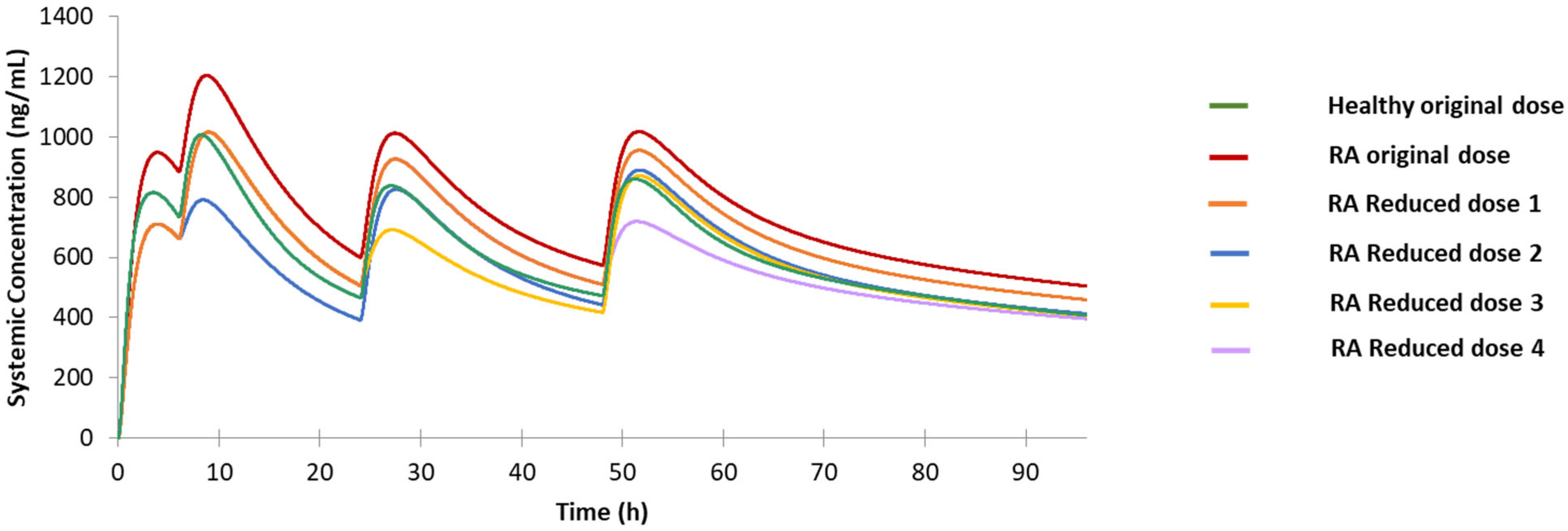 Jpm 12 00796 g006 Jpm 12 00796 g006