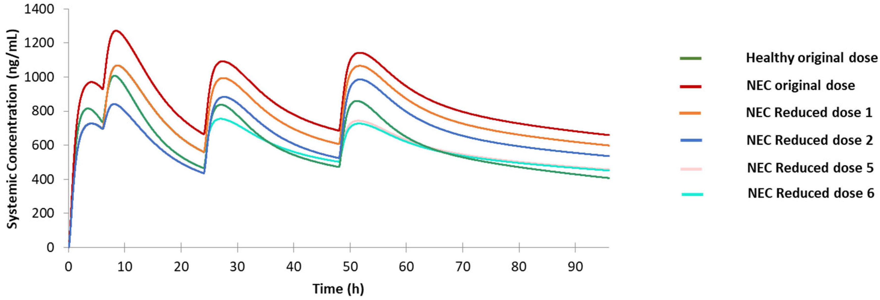 Jpm 12 00796 g007 Jpm 12 00796 g007