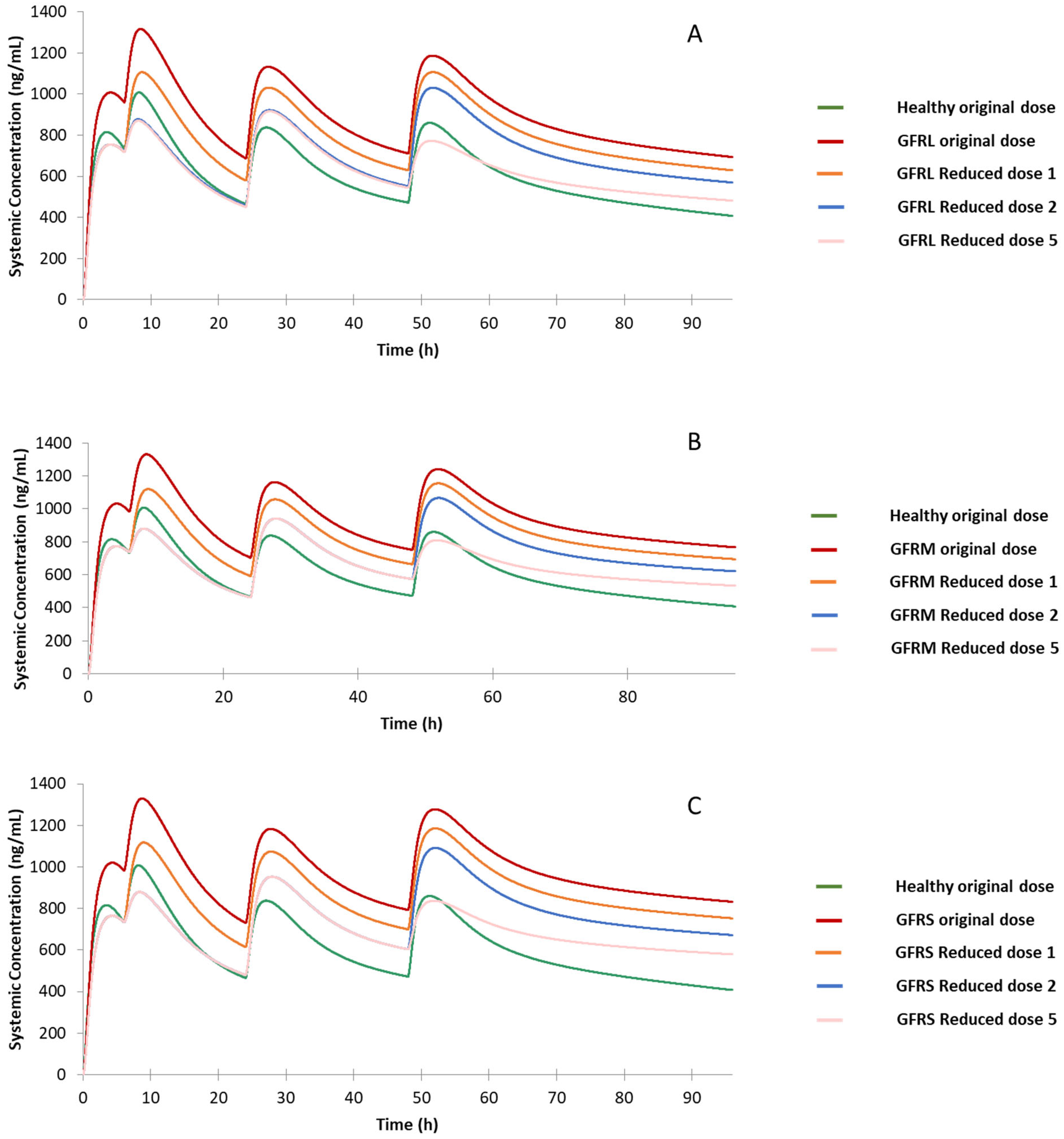 Jpm 12 00796 g008 Jpm 12 00796 g008