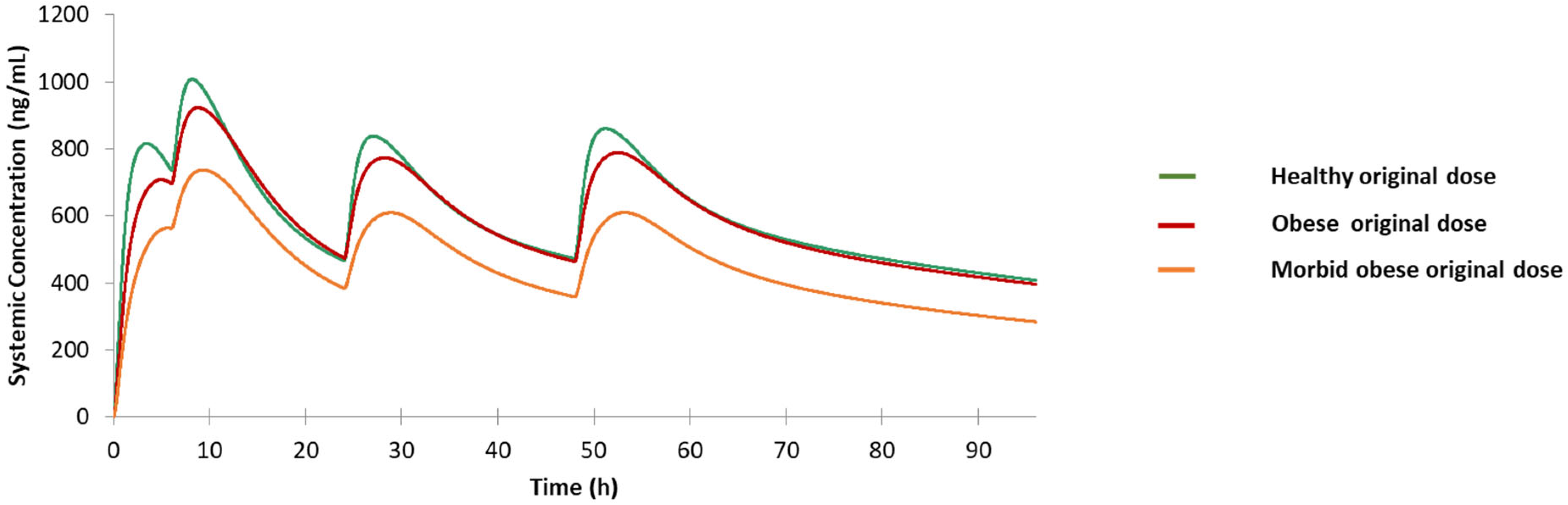 Jpm 12 00796 g009 Jpm 12 00796 g009