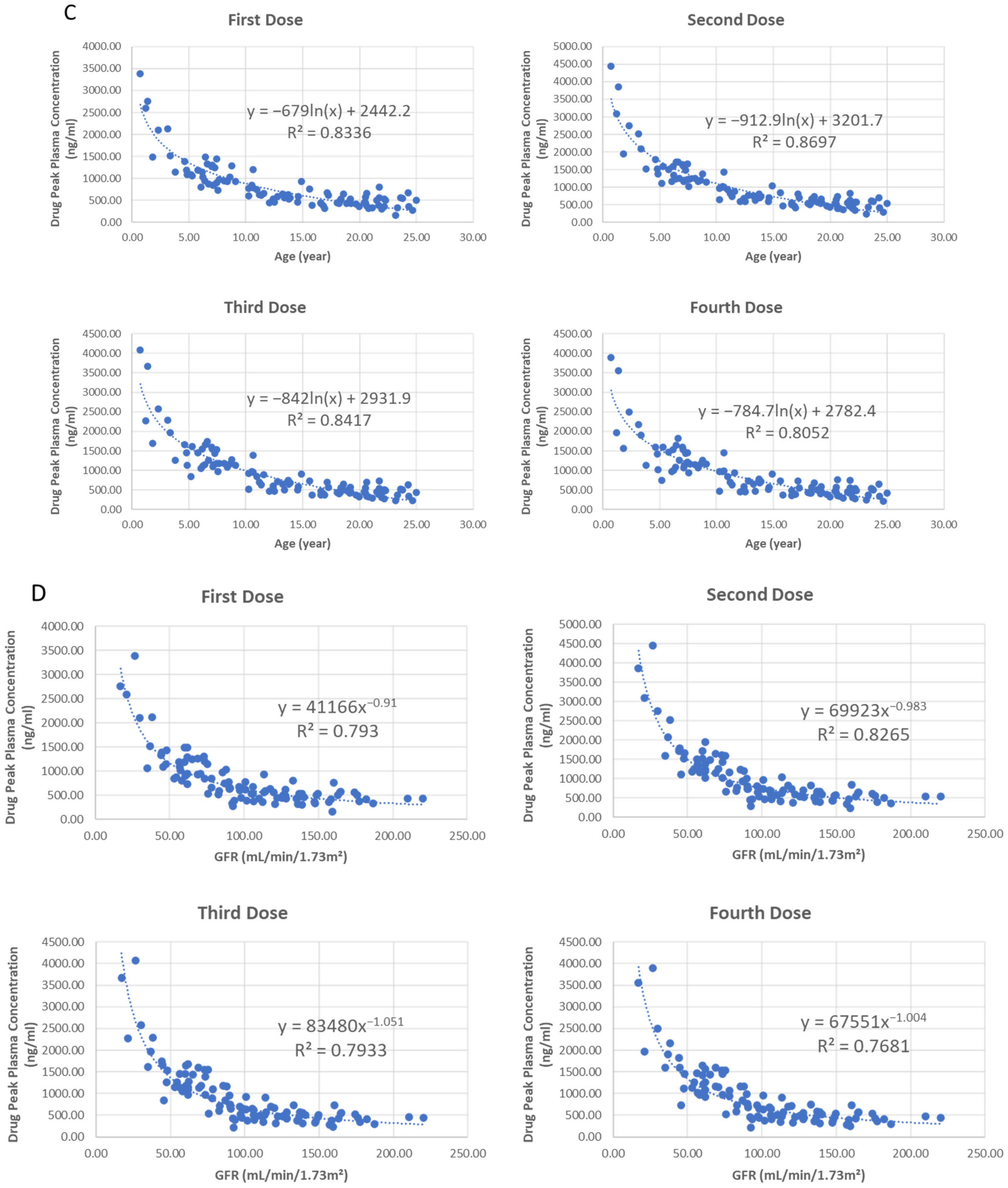 Jpm 12 00796 g011b Jpm 12 00796 g011b