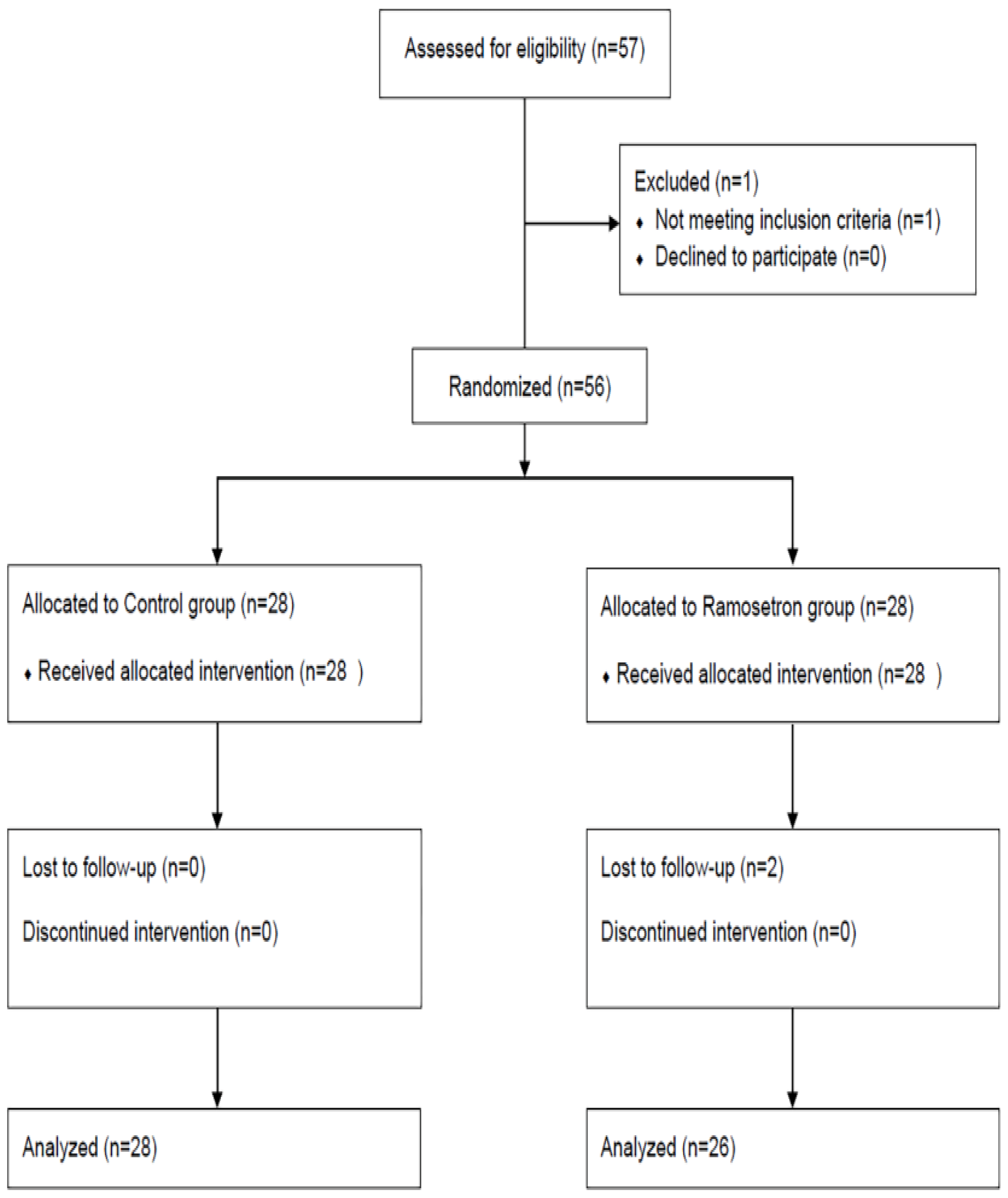 Jpm 12 00811 g001 Jpm 12 00811 g001