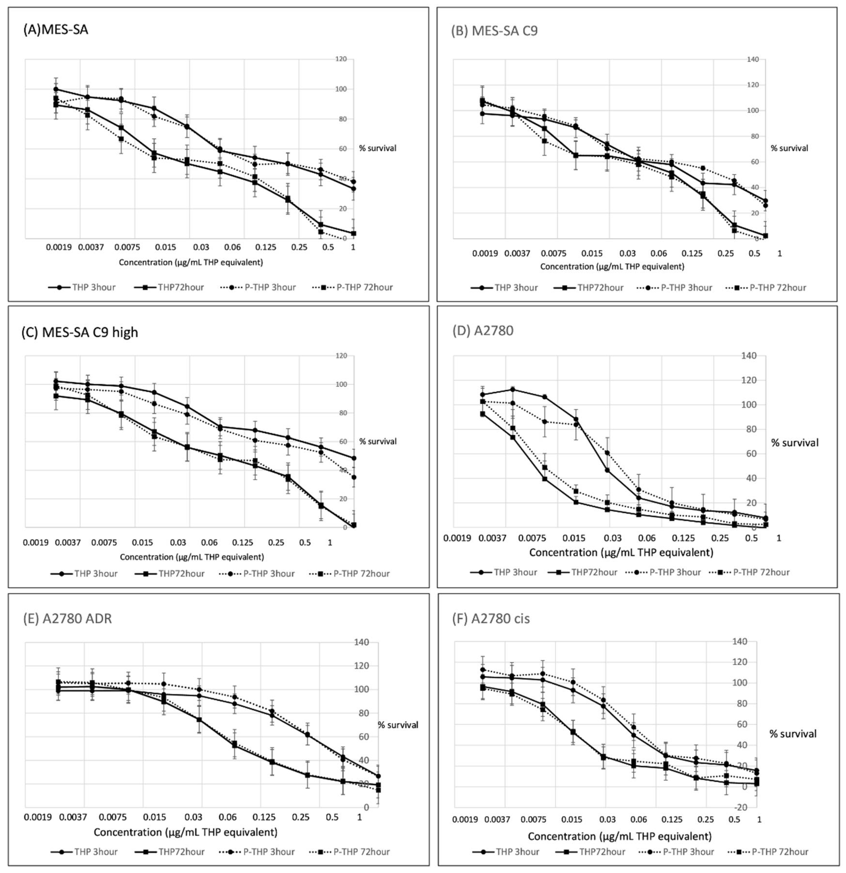 Jpm 12 00814 g001 Jpm 12 00814 g001