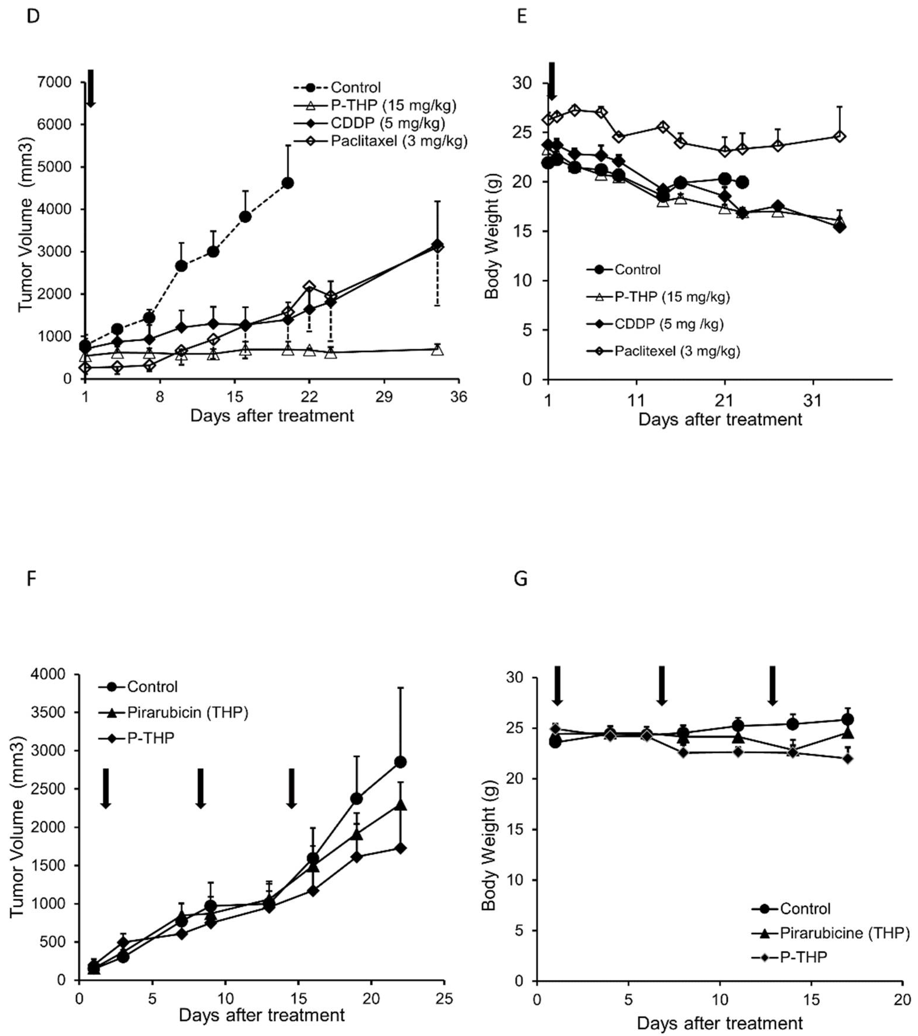 Jpm 12 00814 g003b Jpm 12 00814 g003b