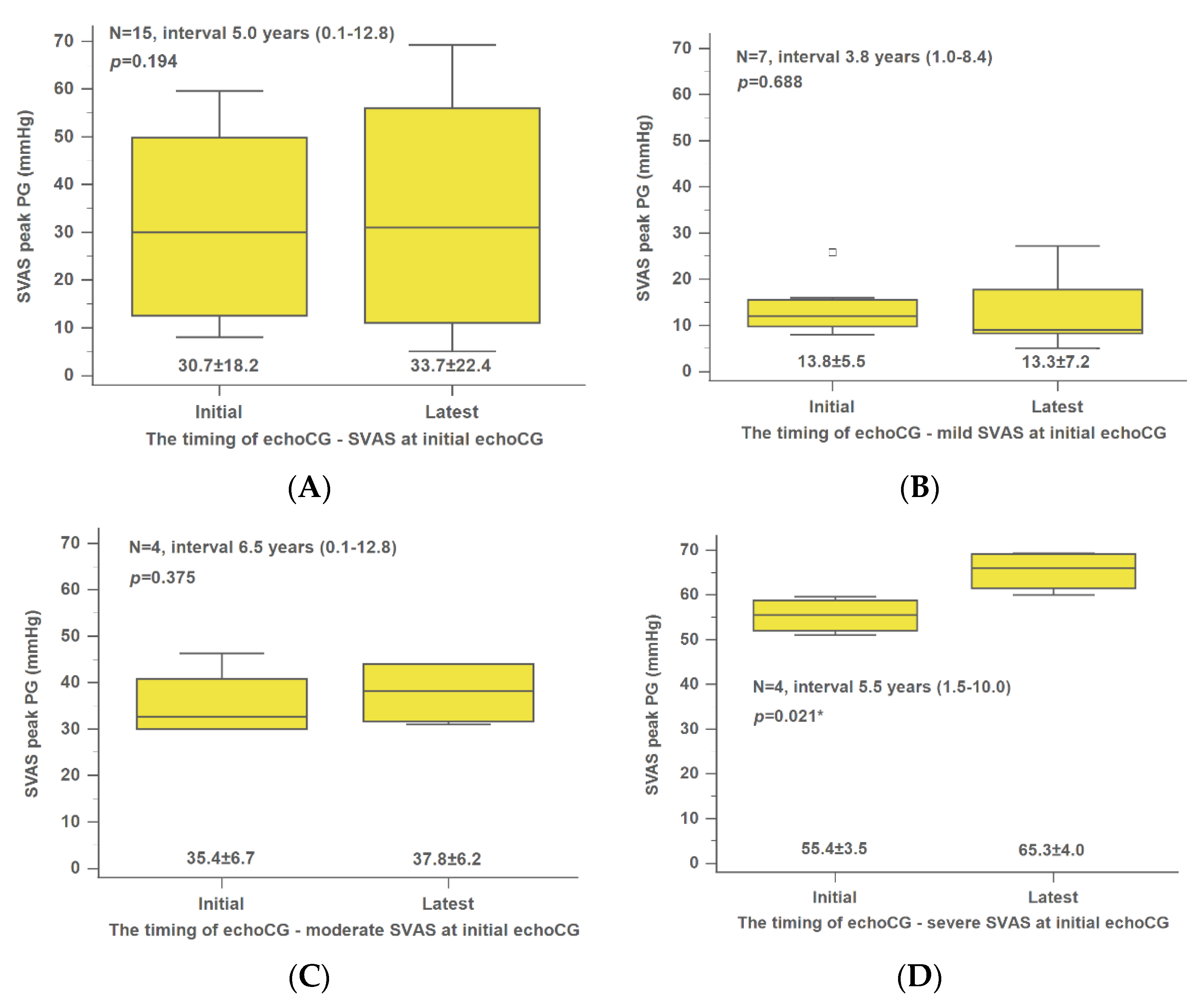 Jpm 12 00817 g001 550