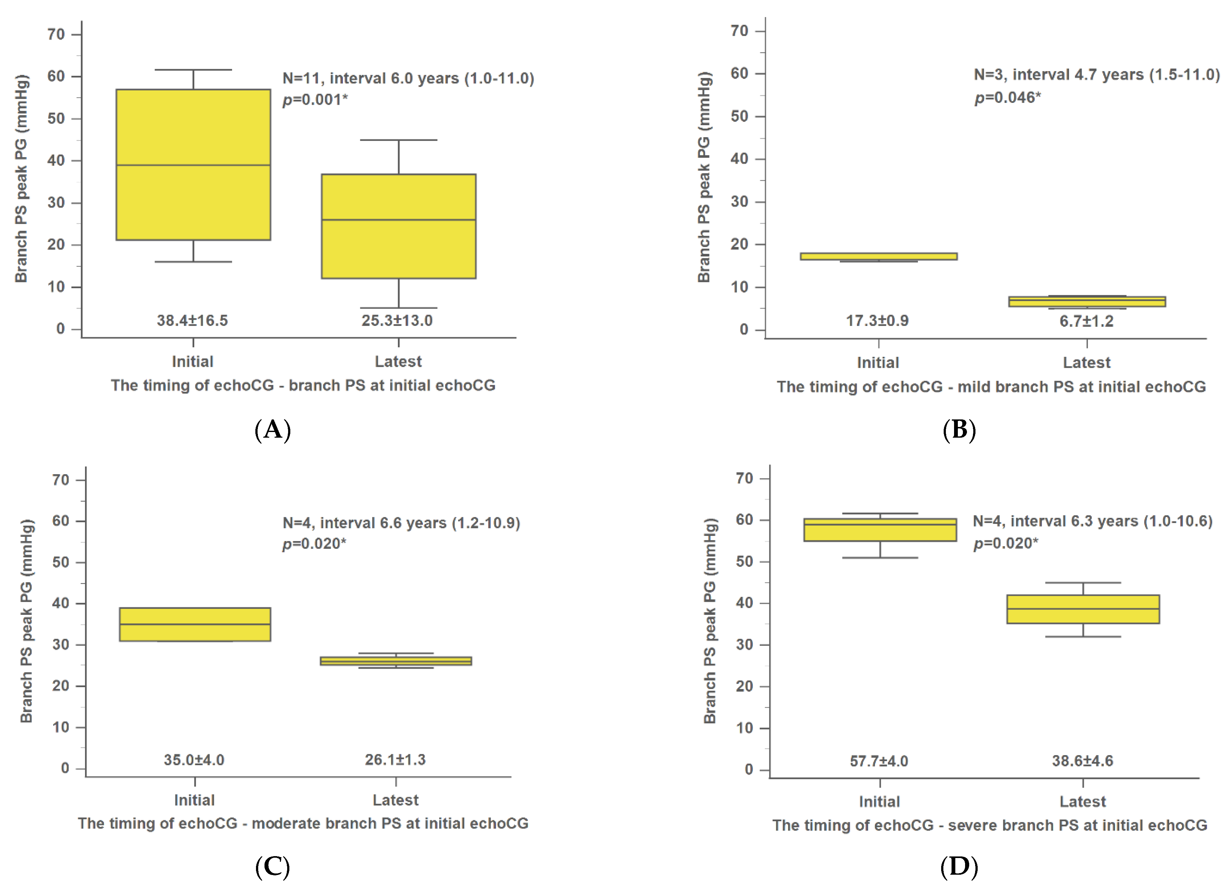 Jpm 12 00817 g002 550