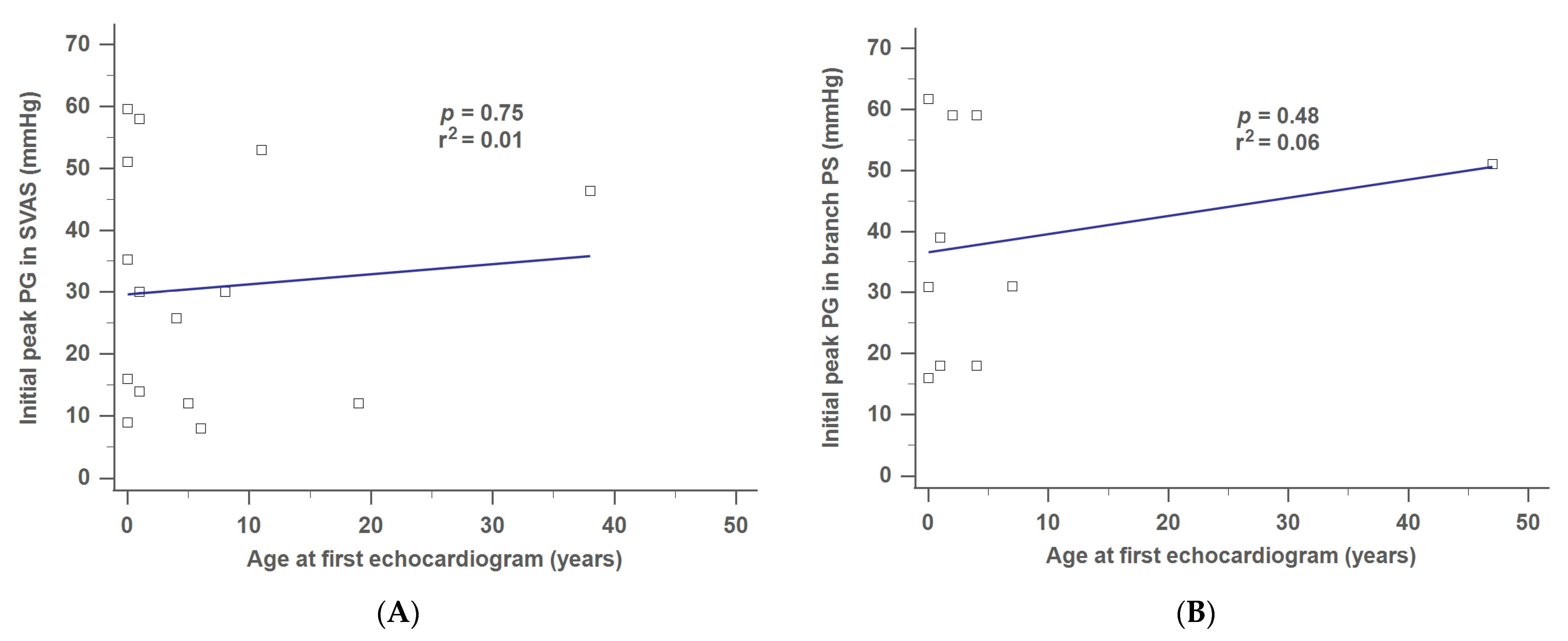 Jpm 12 00817 g003 550