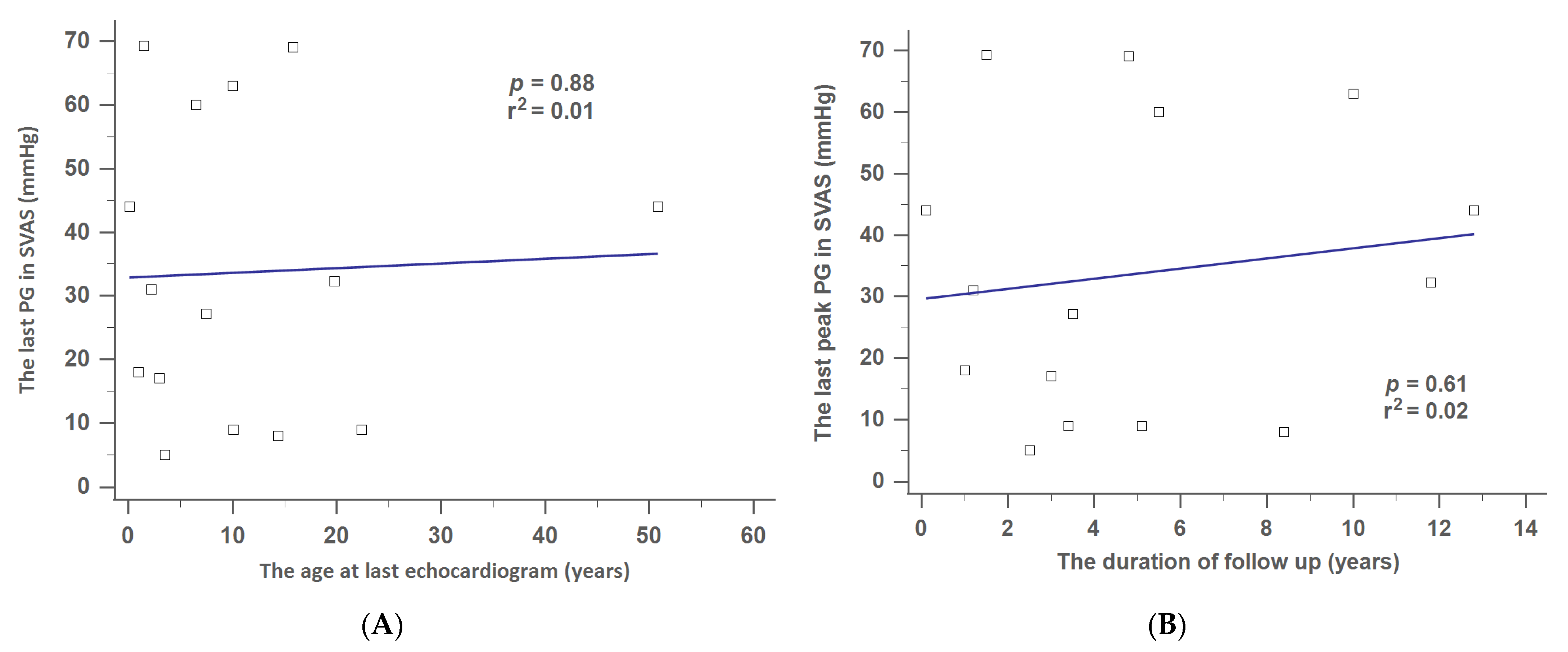 Jpm 12 00817 g004 550