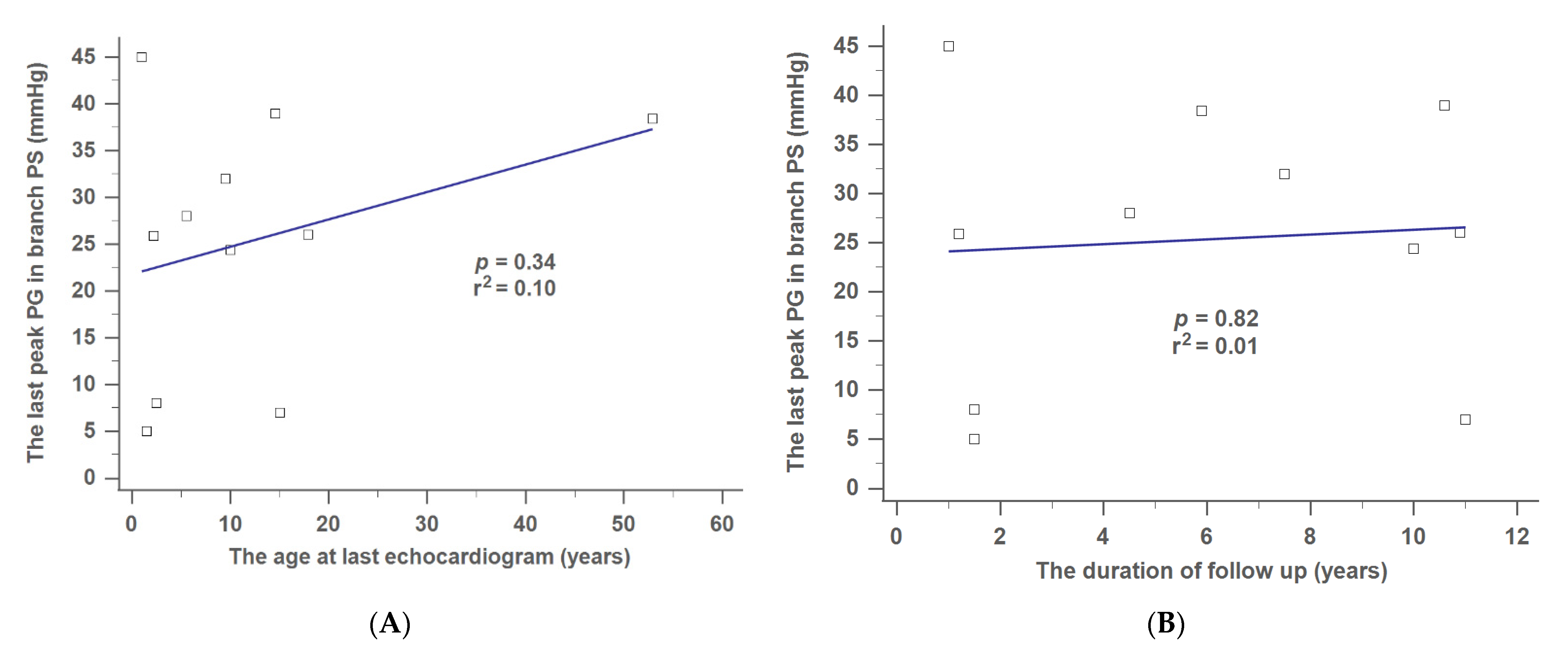 Jpm 12 00817 g005 550