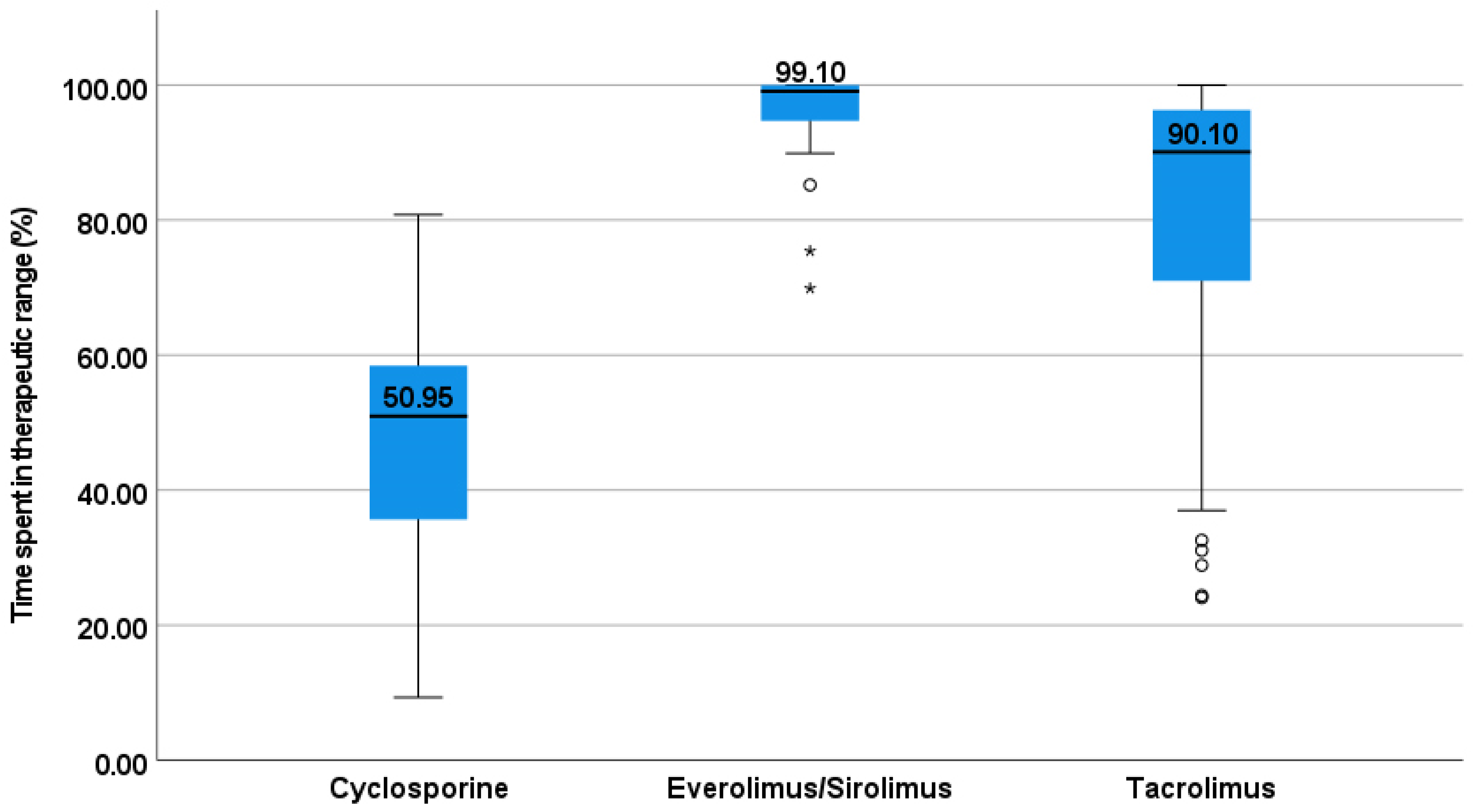 Jpm 12 00823 g002 550
