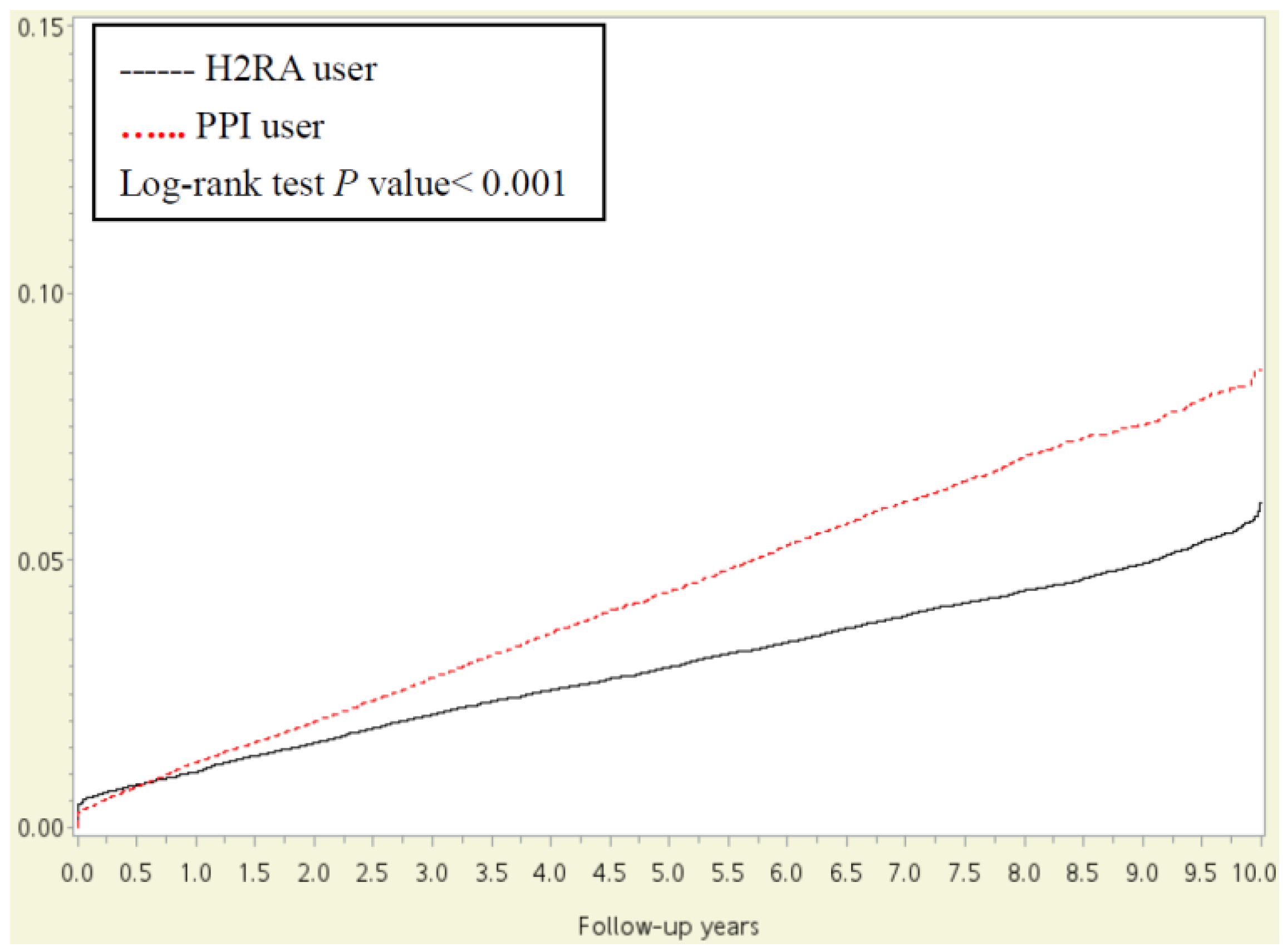 Jpm 12 00824 g002 550