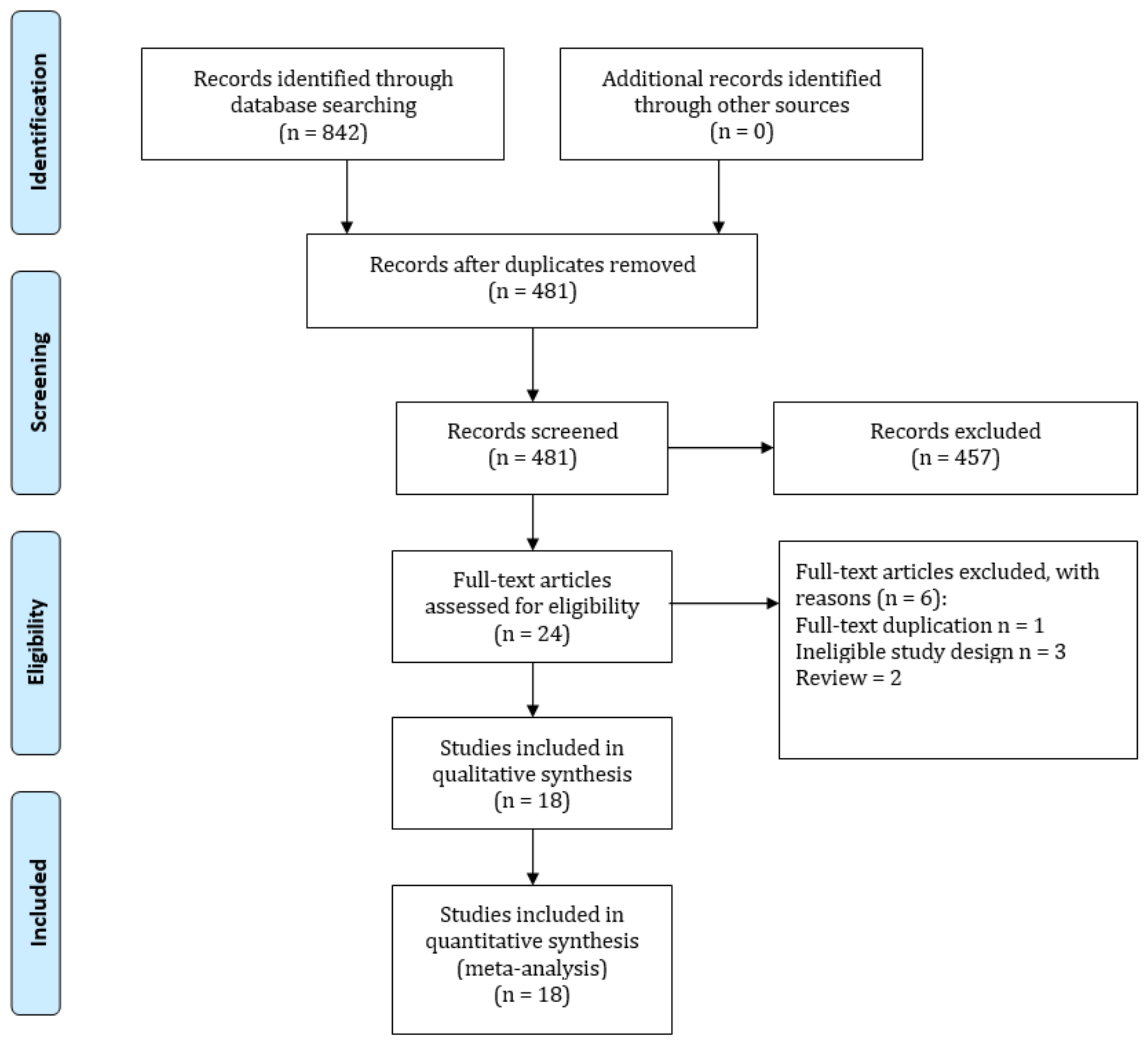 Jpm 12 00825 g001 550