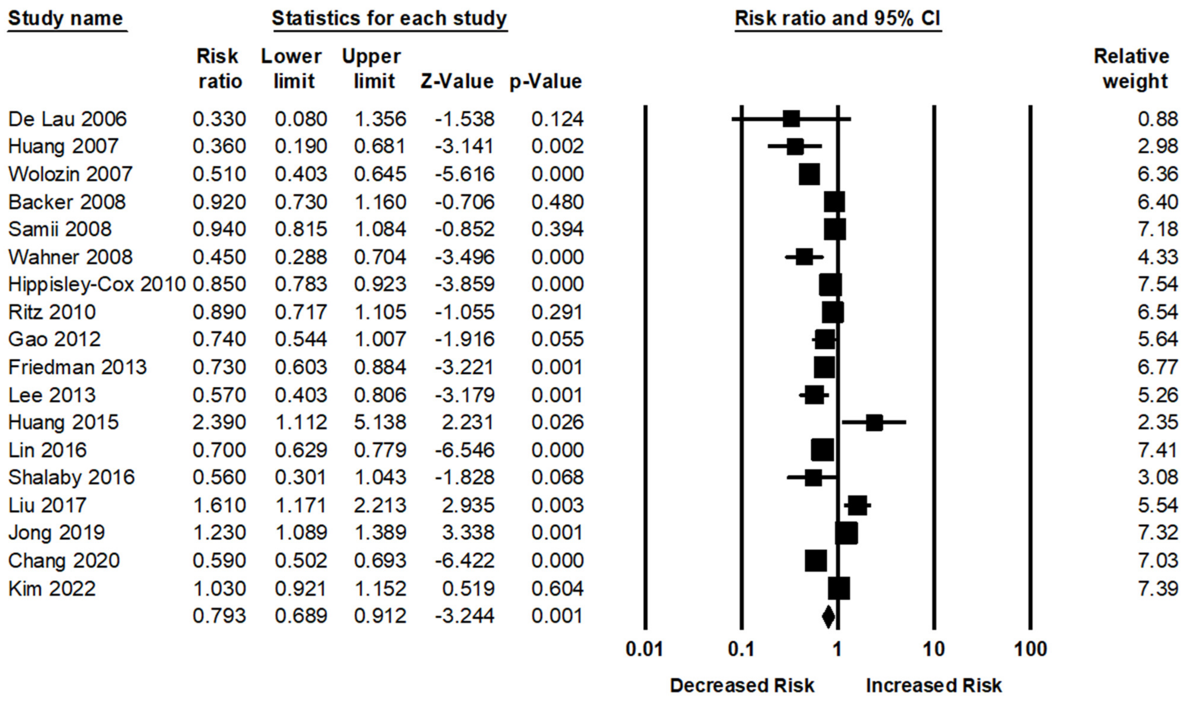 Jpm 12 00825 g002 550