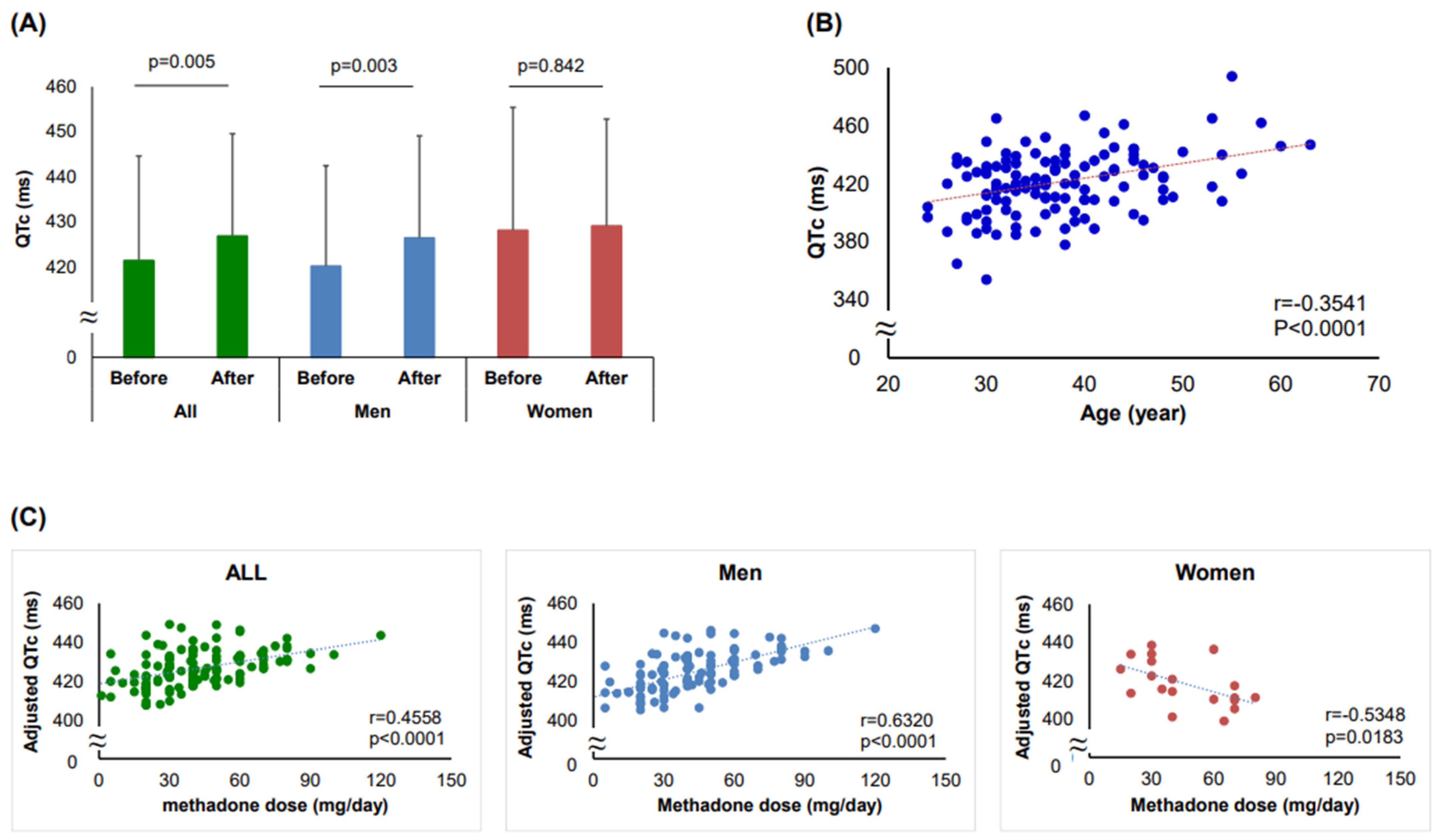 Jpm 12 00835 g001 Jpm 12 00835 g001